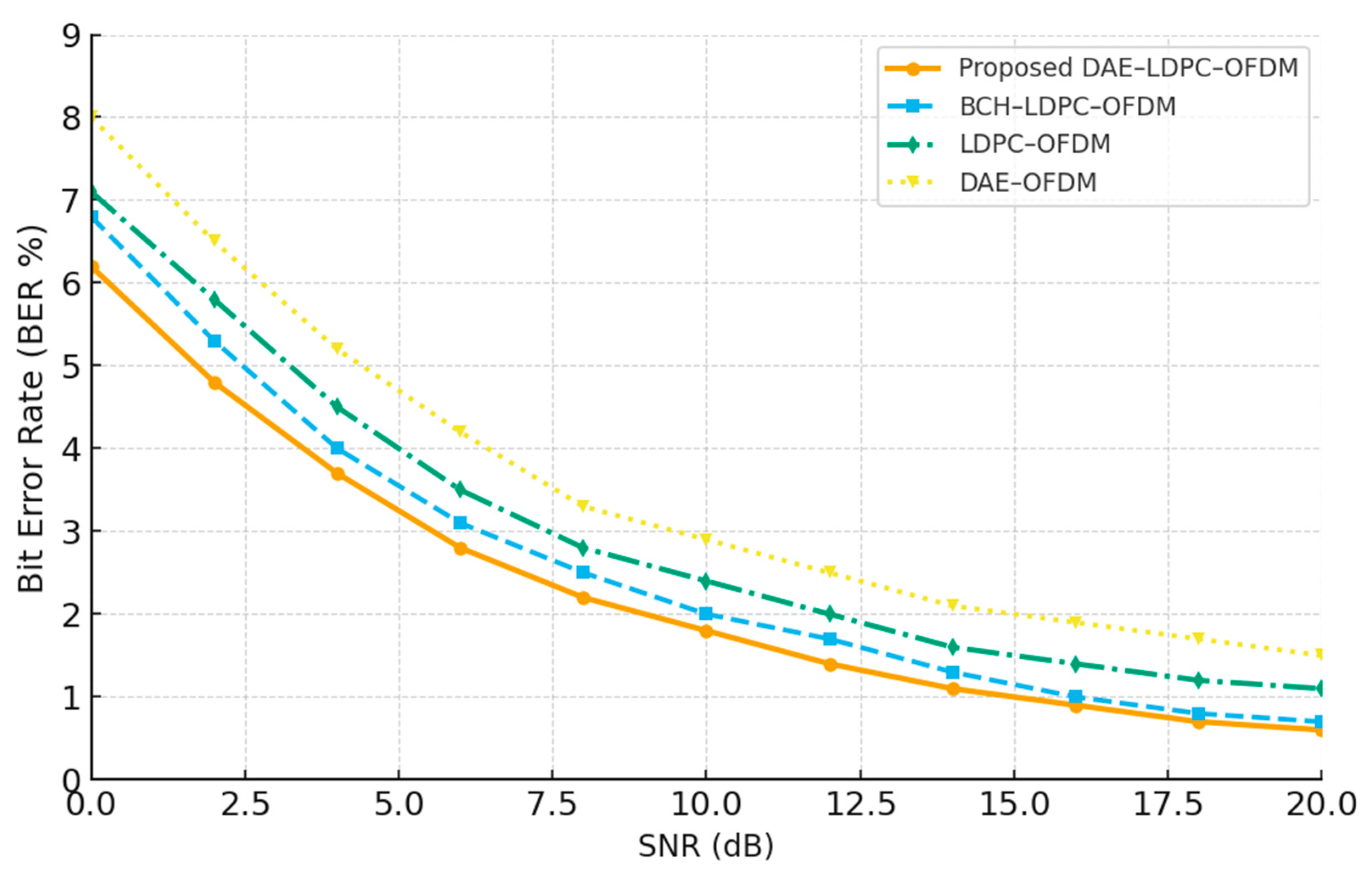 Sensors 25 06776 g010