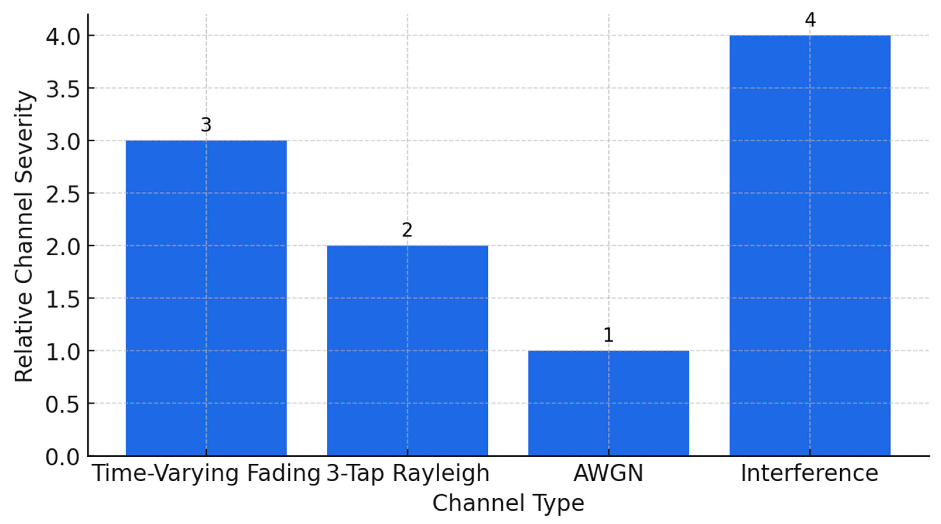 Sensors 25 06776 g013