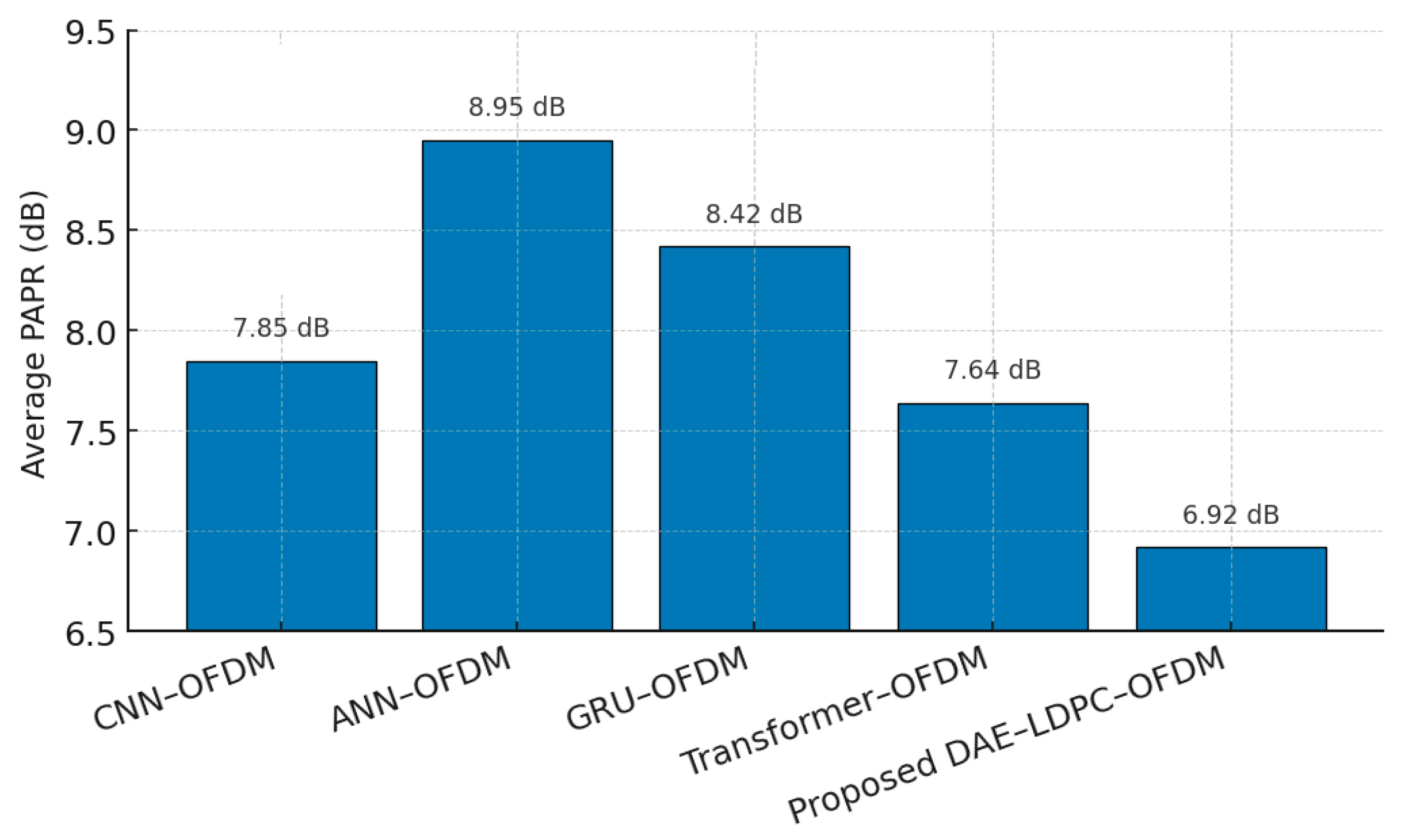 Sensors 25 06776 g016