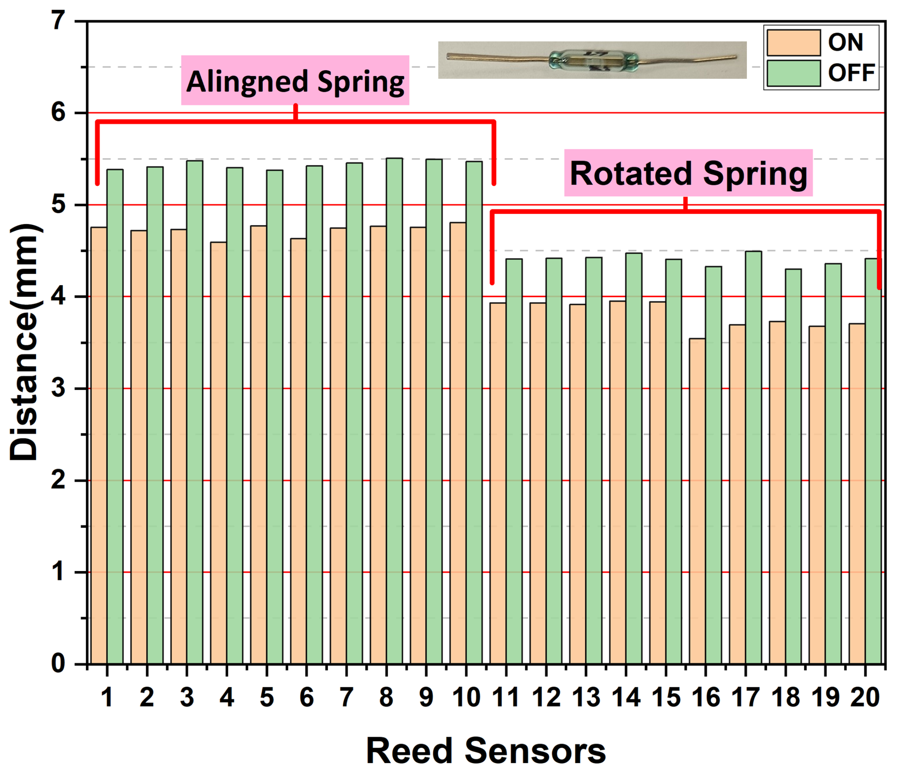 Sensors 25 06778 g005