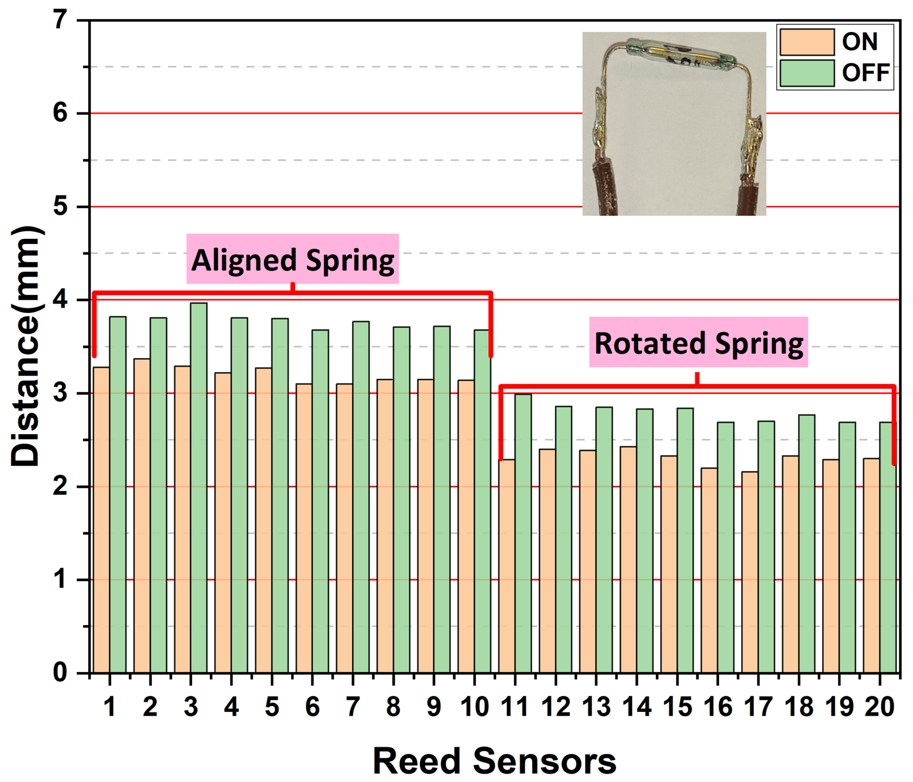 Sensors 25 06778 g006