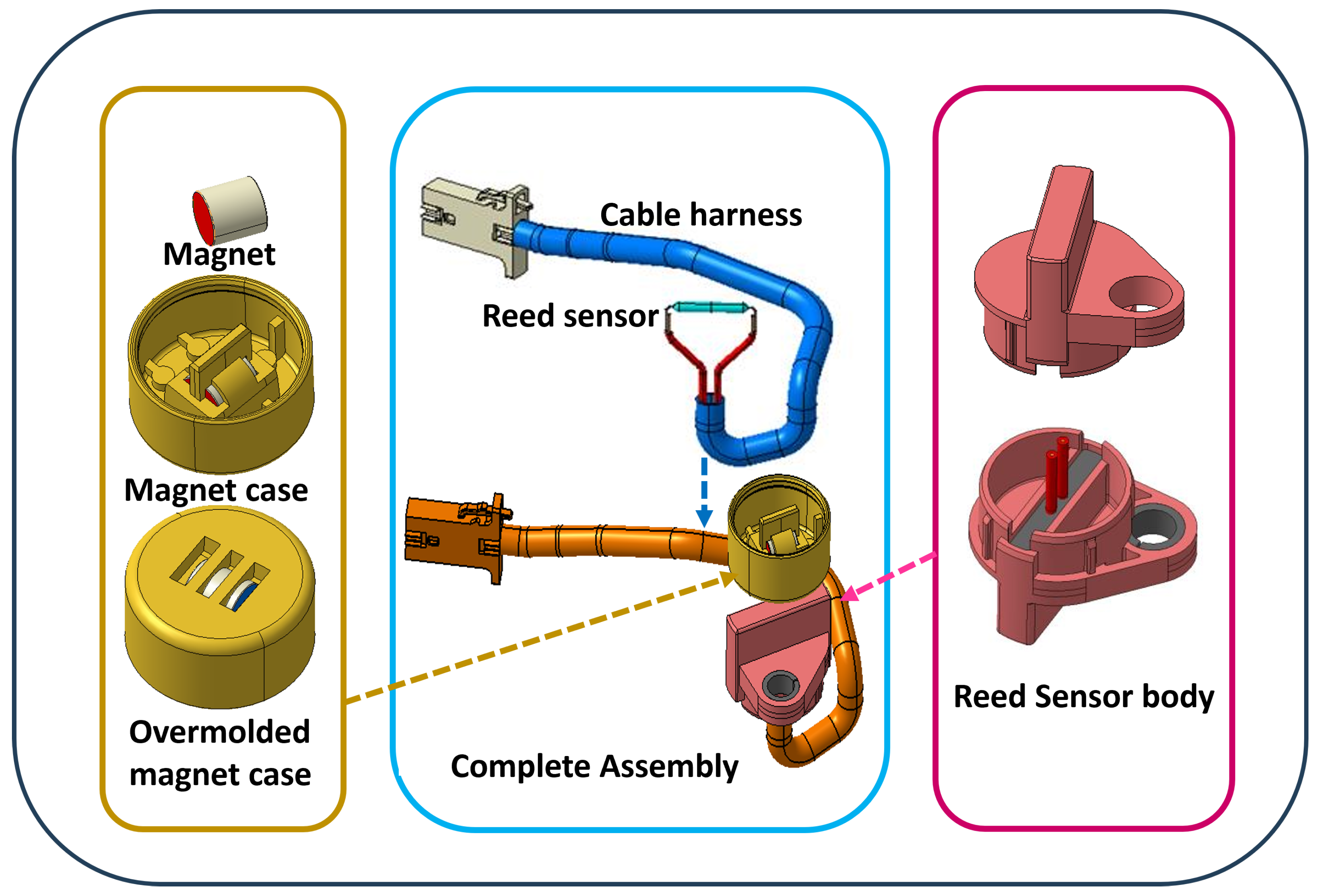 Sensors 25 06778 g007