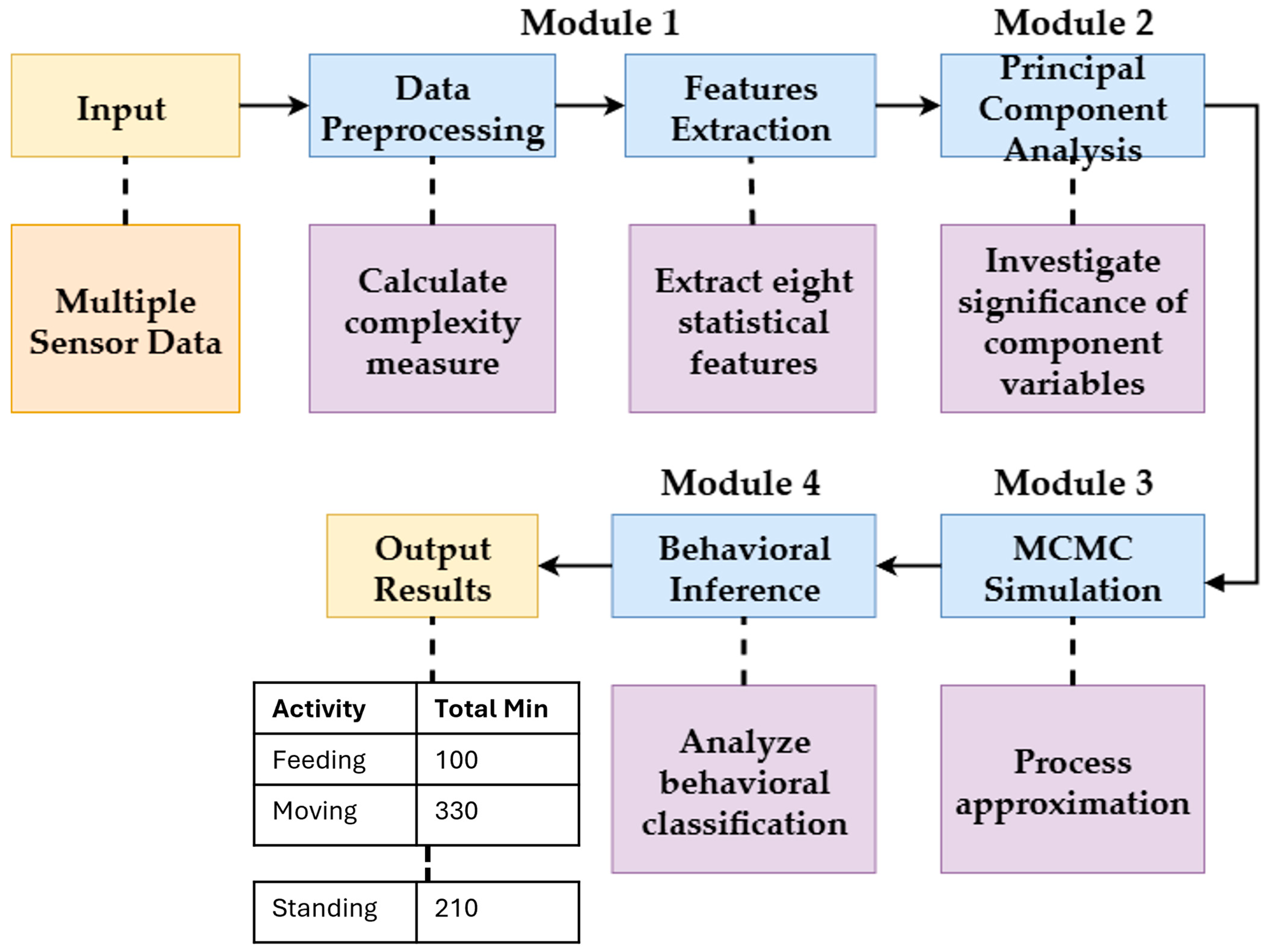 Sensors 25 06781 g003 Sensors 25 06781 g003