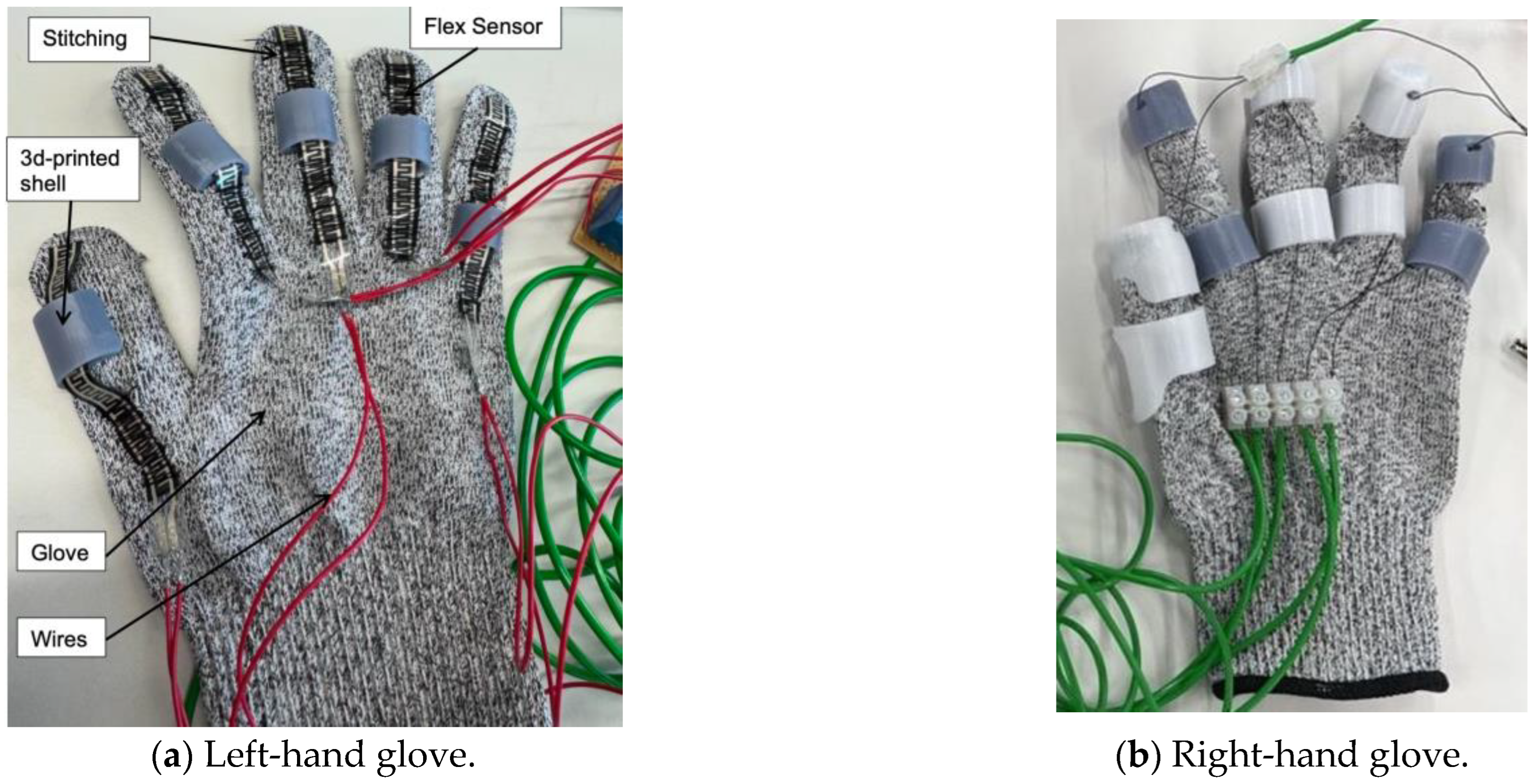 Sensors 25 06782 g004