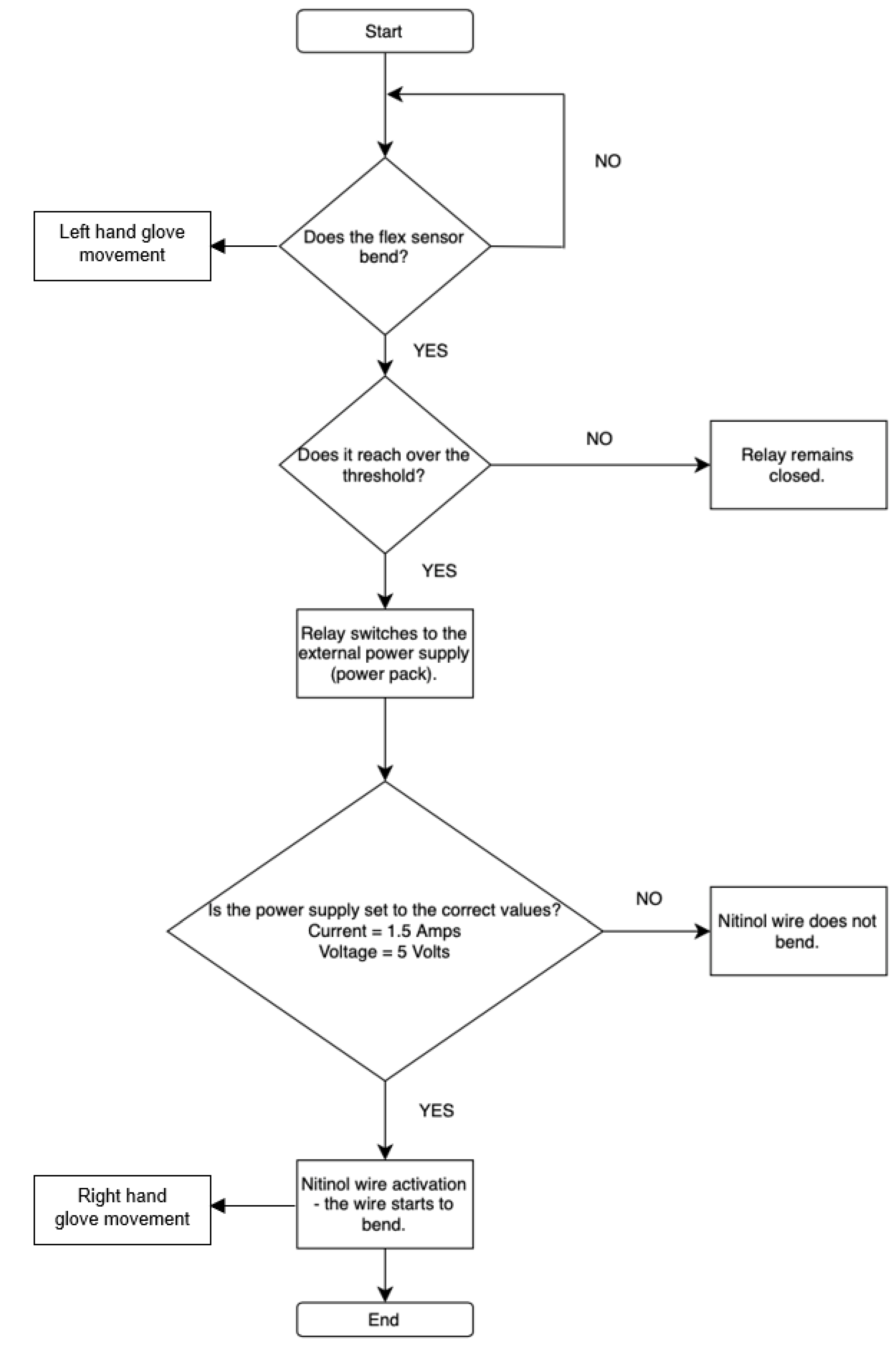 Sensors 25 06782 g006