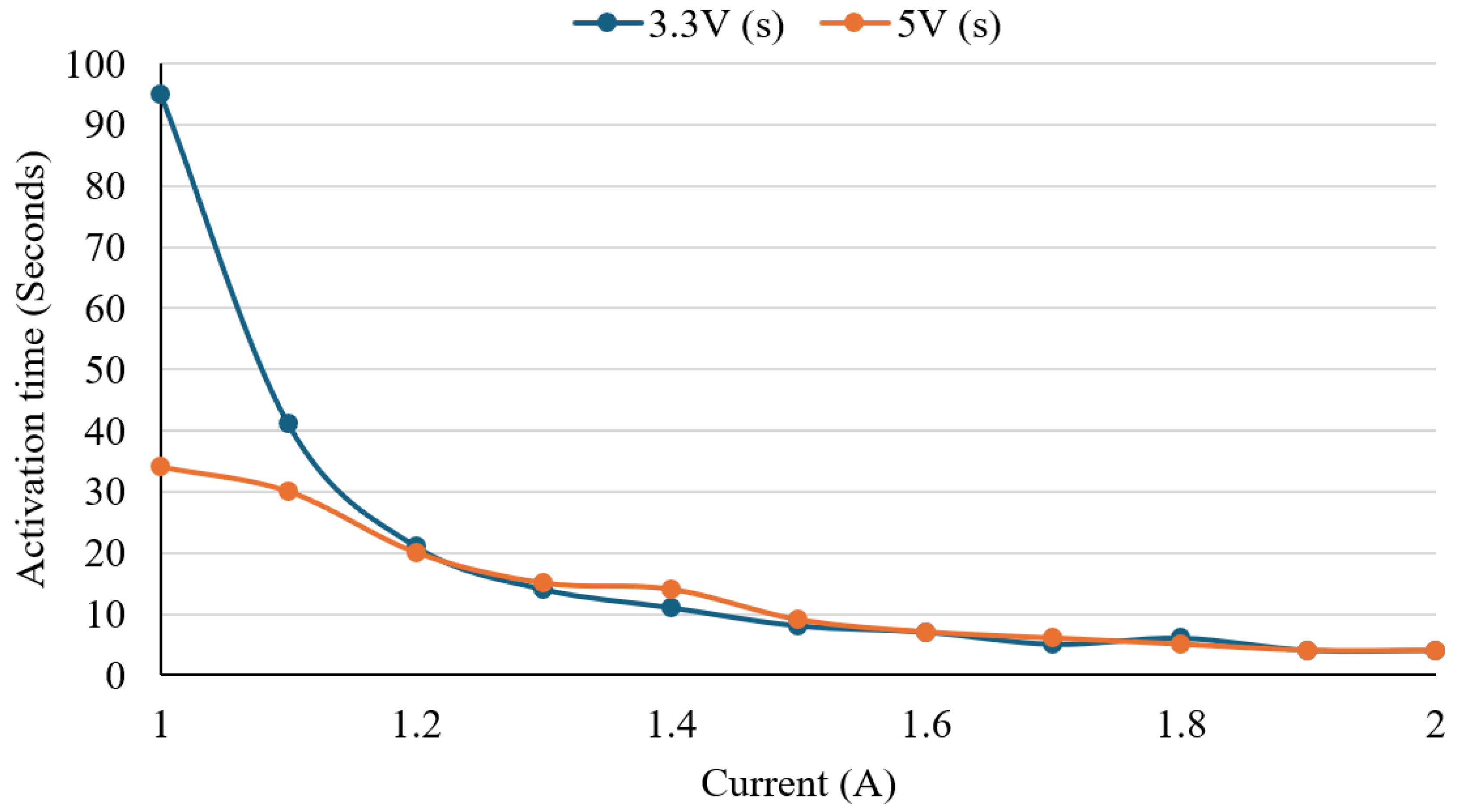 Sensors 25 06782 g007