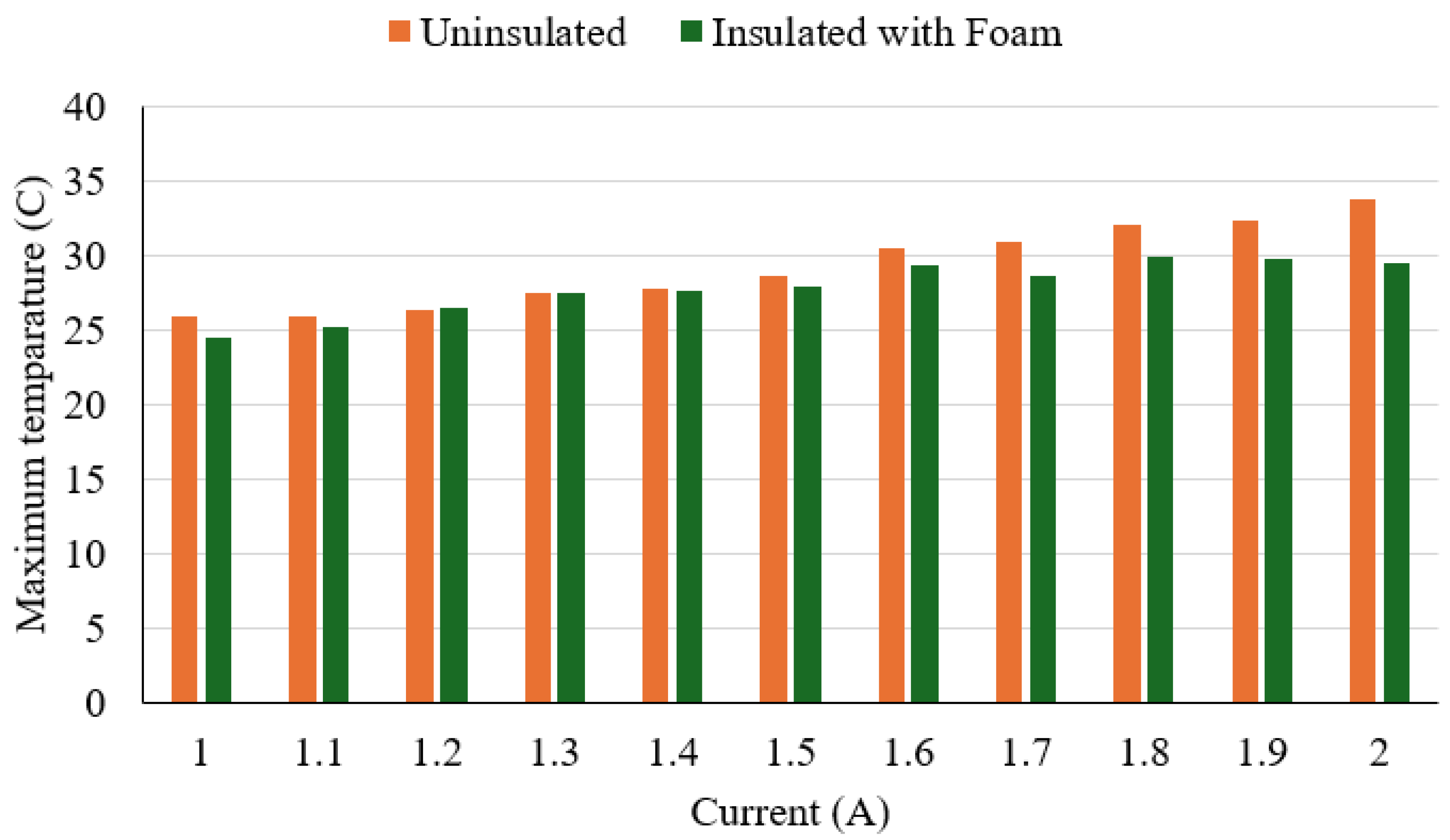 Sensors 25 06782 g009