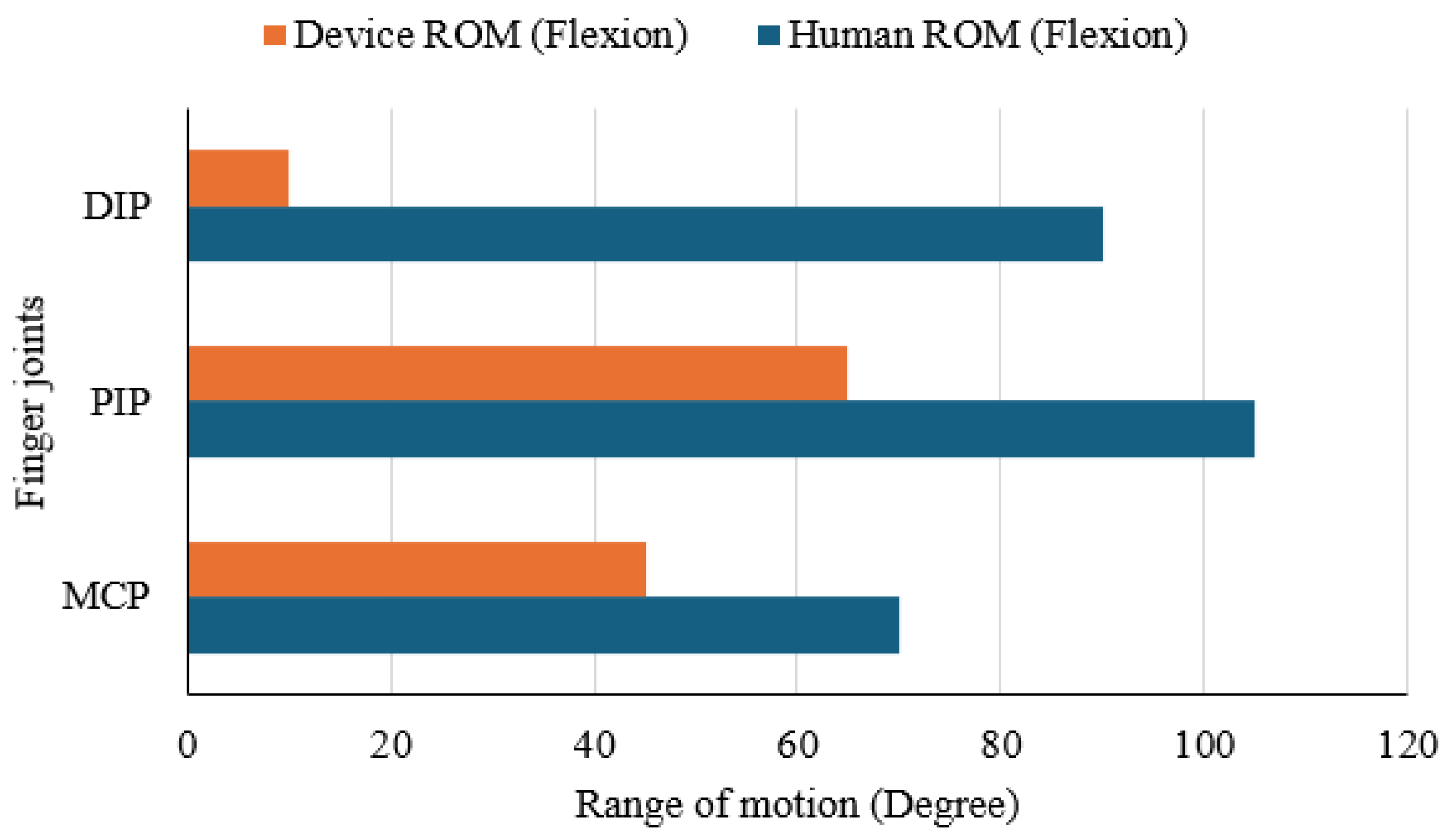 Sensors 25 06782 g012