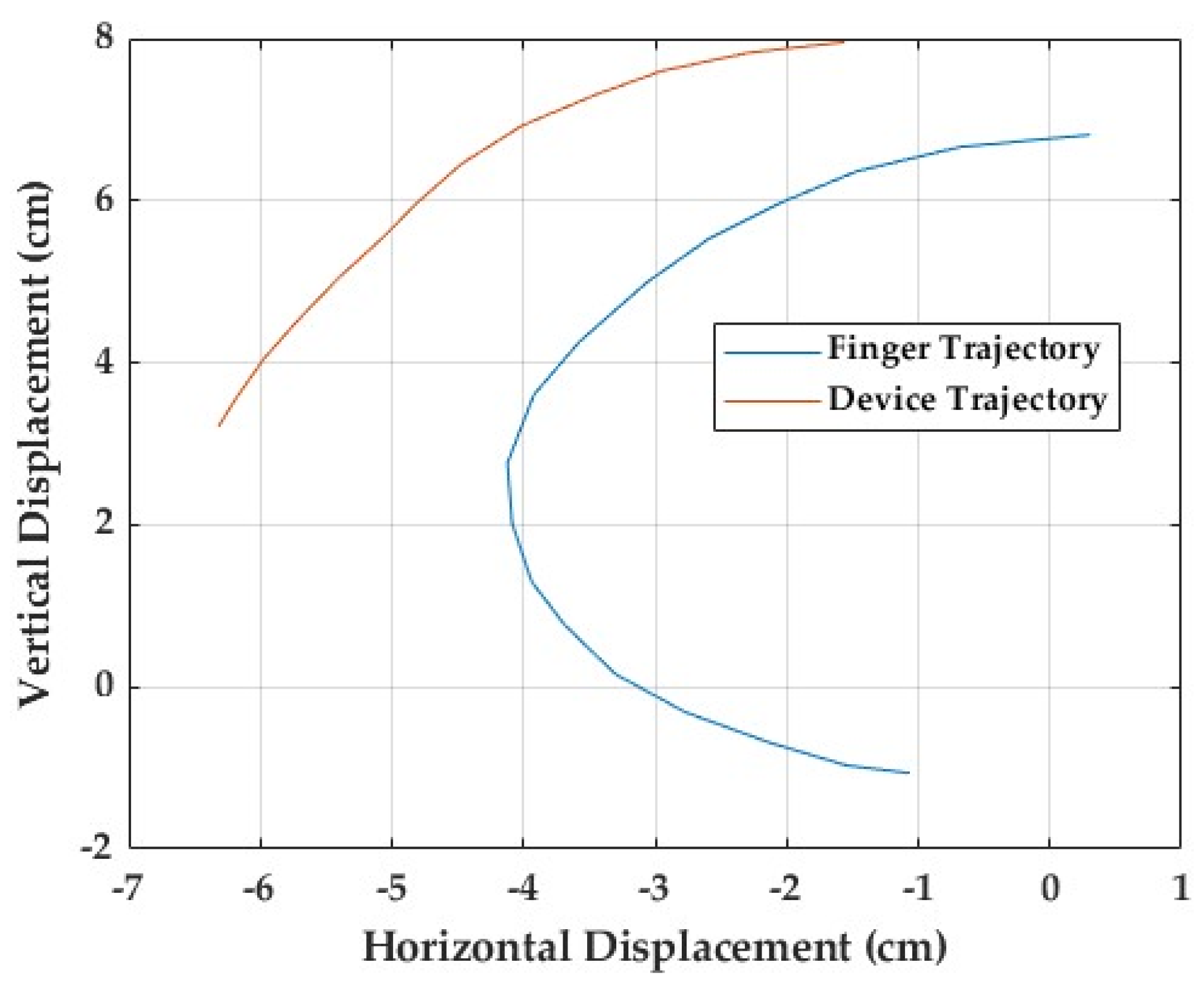 Sensors 25 06782 g013