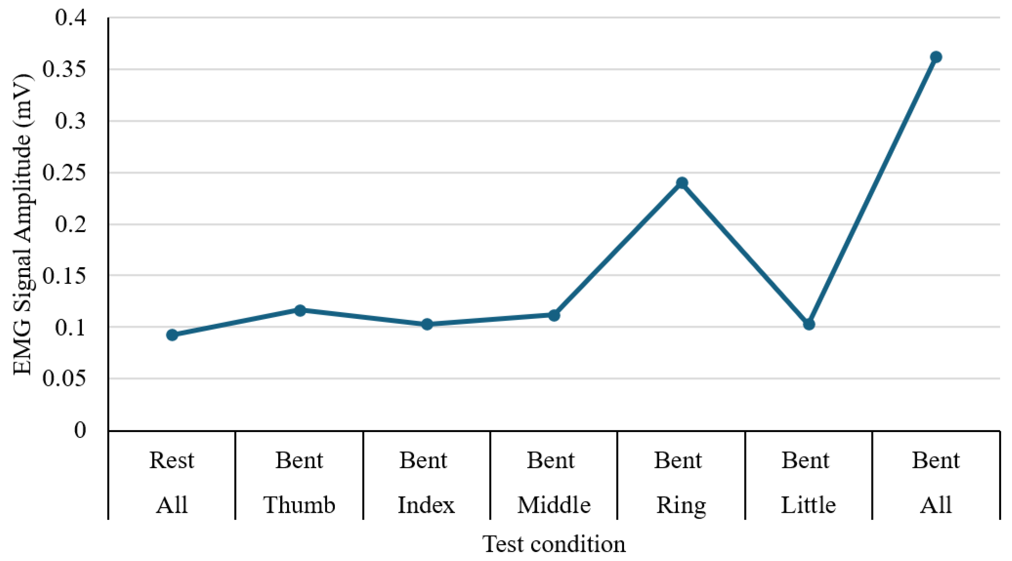 Sensors 25 06782 g014