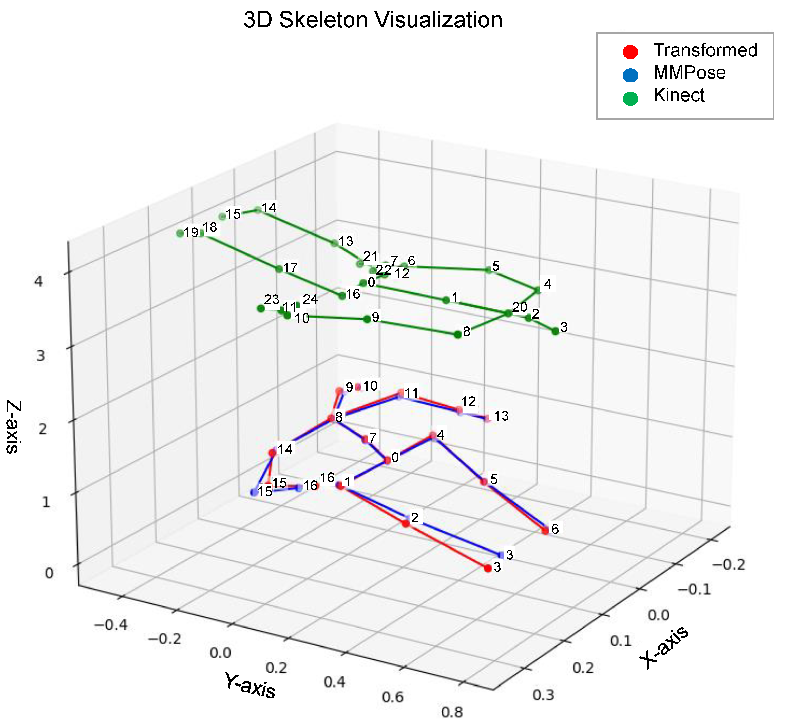 Sensors 25 06783 g003 Sensors 25 06783 g003