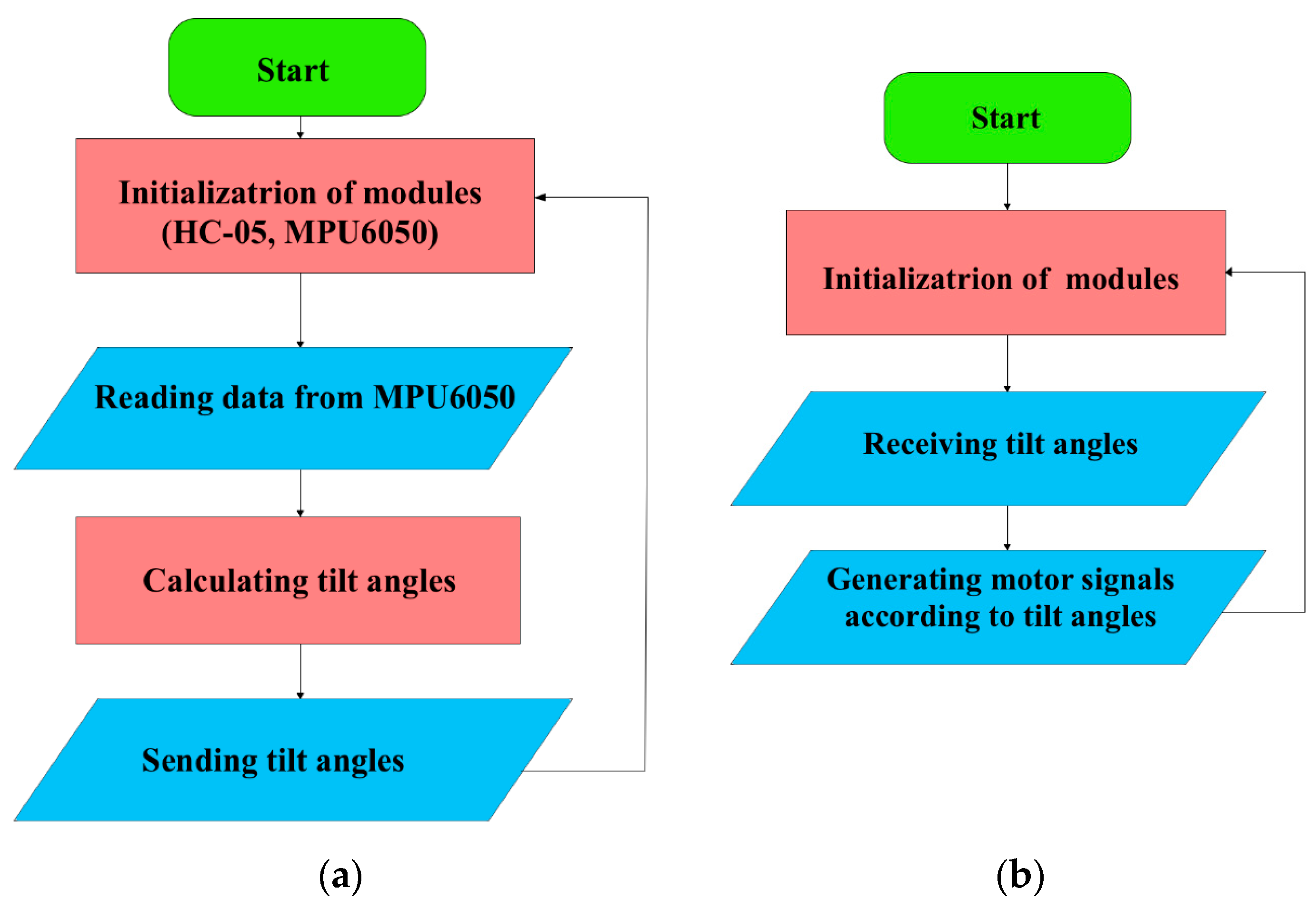 Sensors 25 06784 g008 Sensors 25 06784 g008