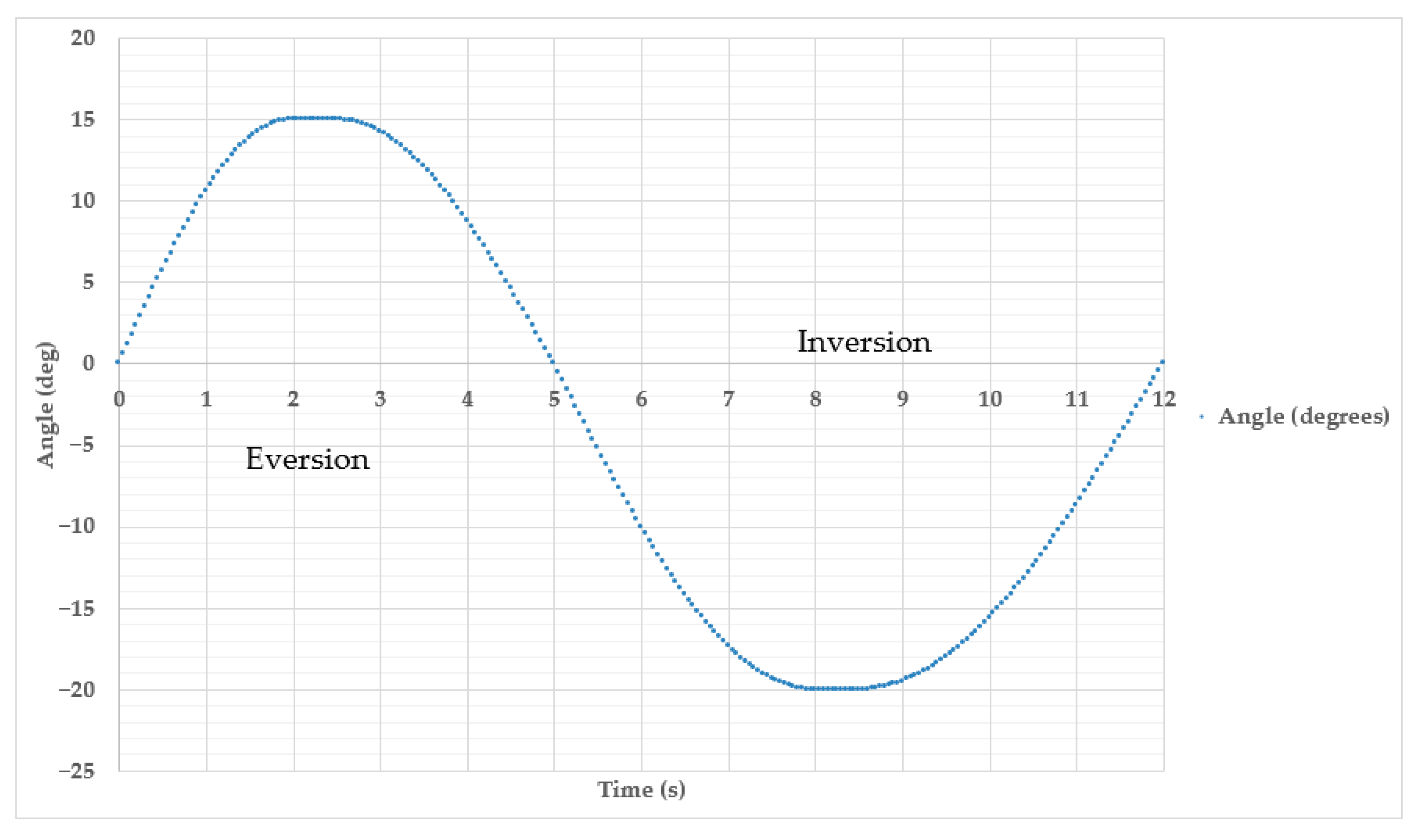 Sensors 25 06784 g015 Sensors 25 06784 g015
