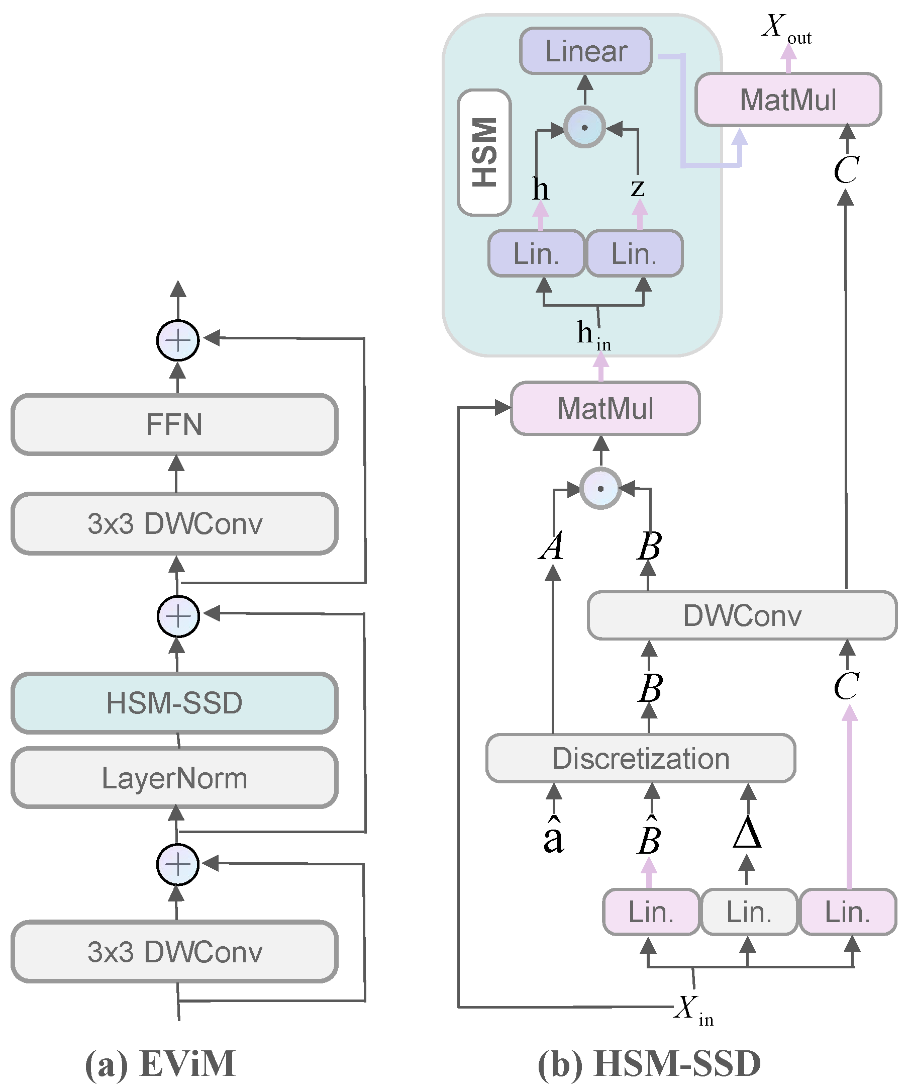 Sensors 25 06785 g002 Sensors 25 06785 g002