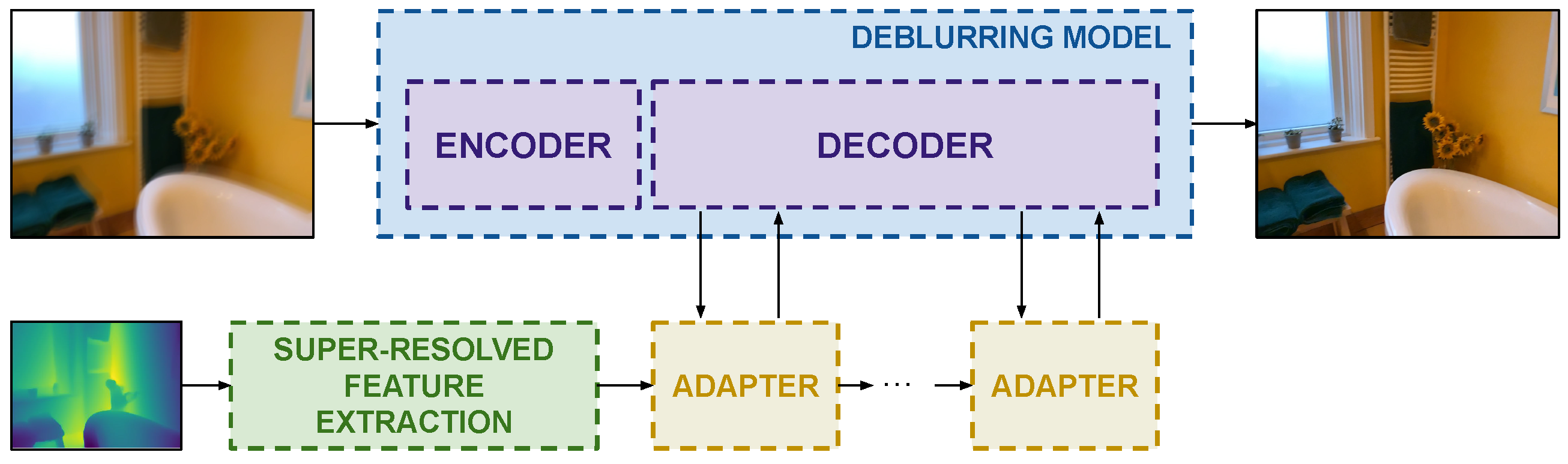 Sensors 25 06786 g001