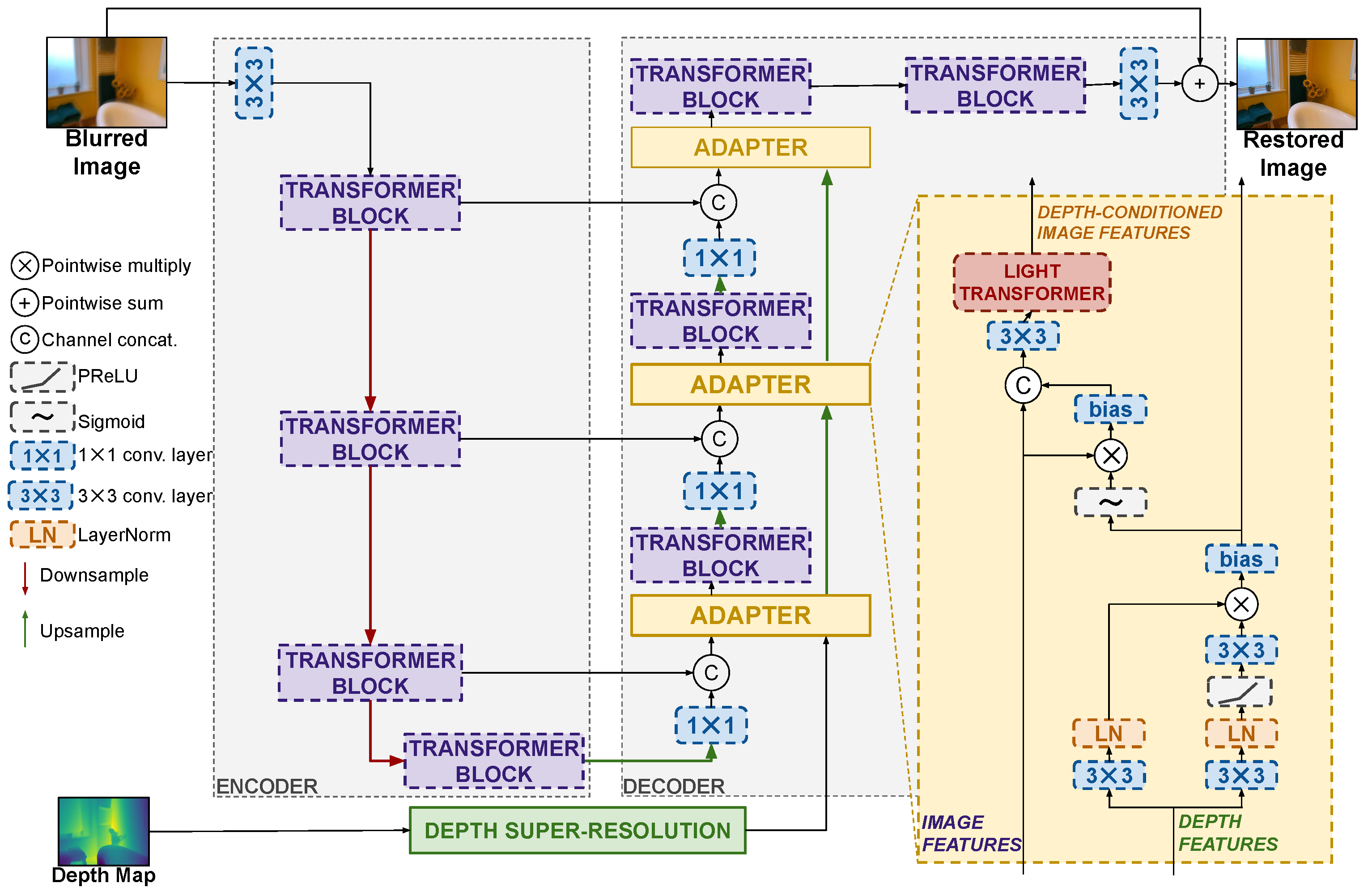 Sensors 25 06786 g002