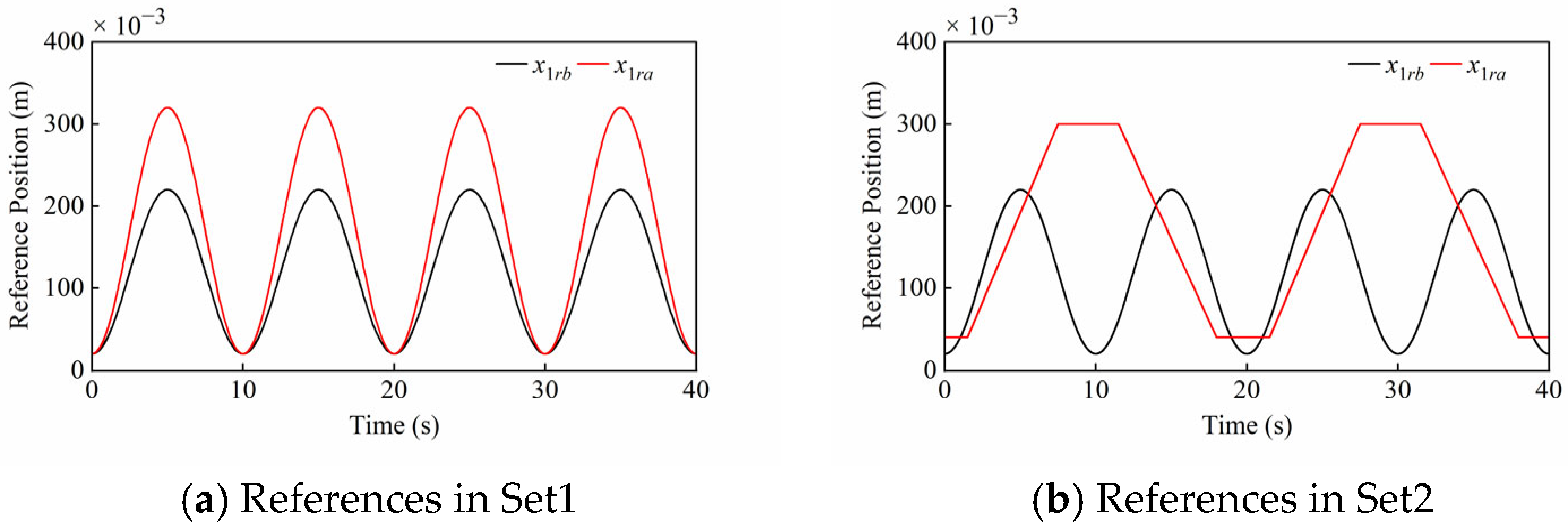 Sensors 25 06787 g005