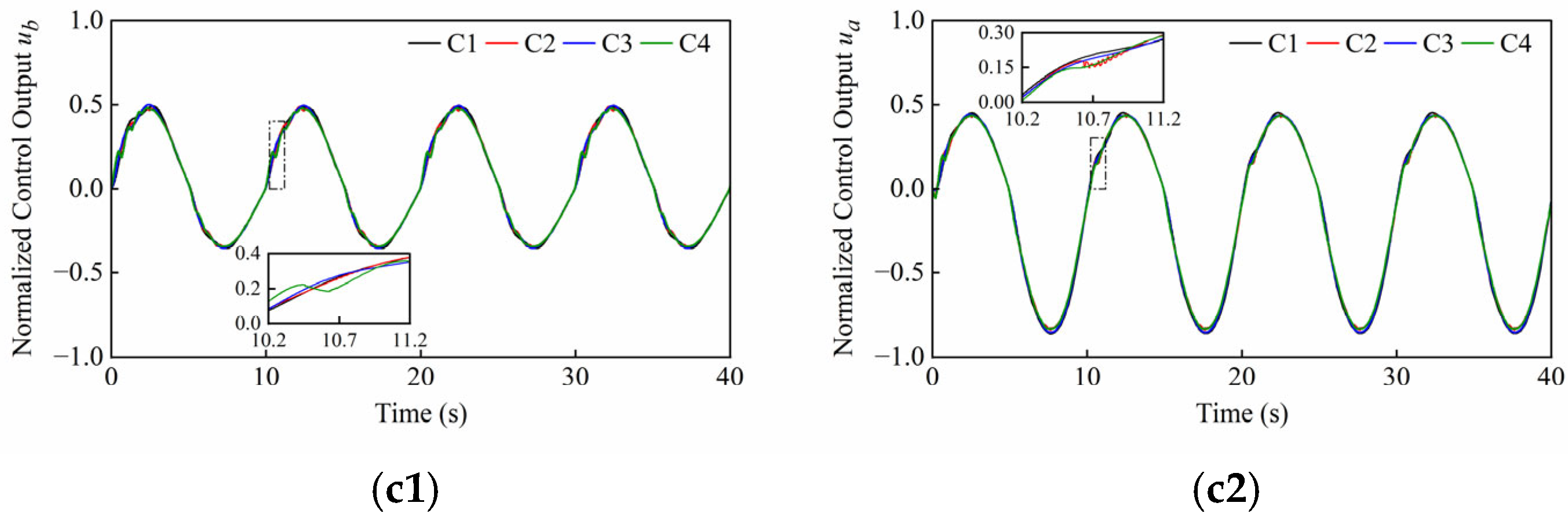 Sensors 25 06787 g010b