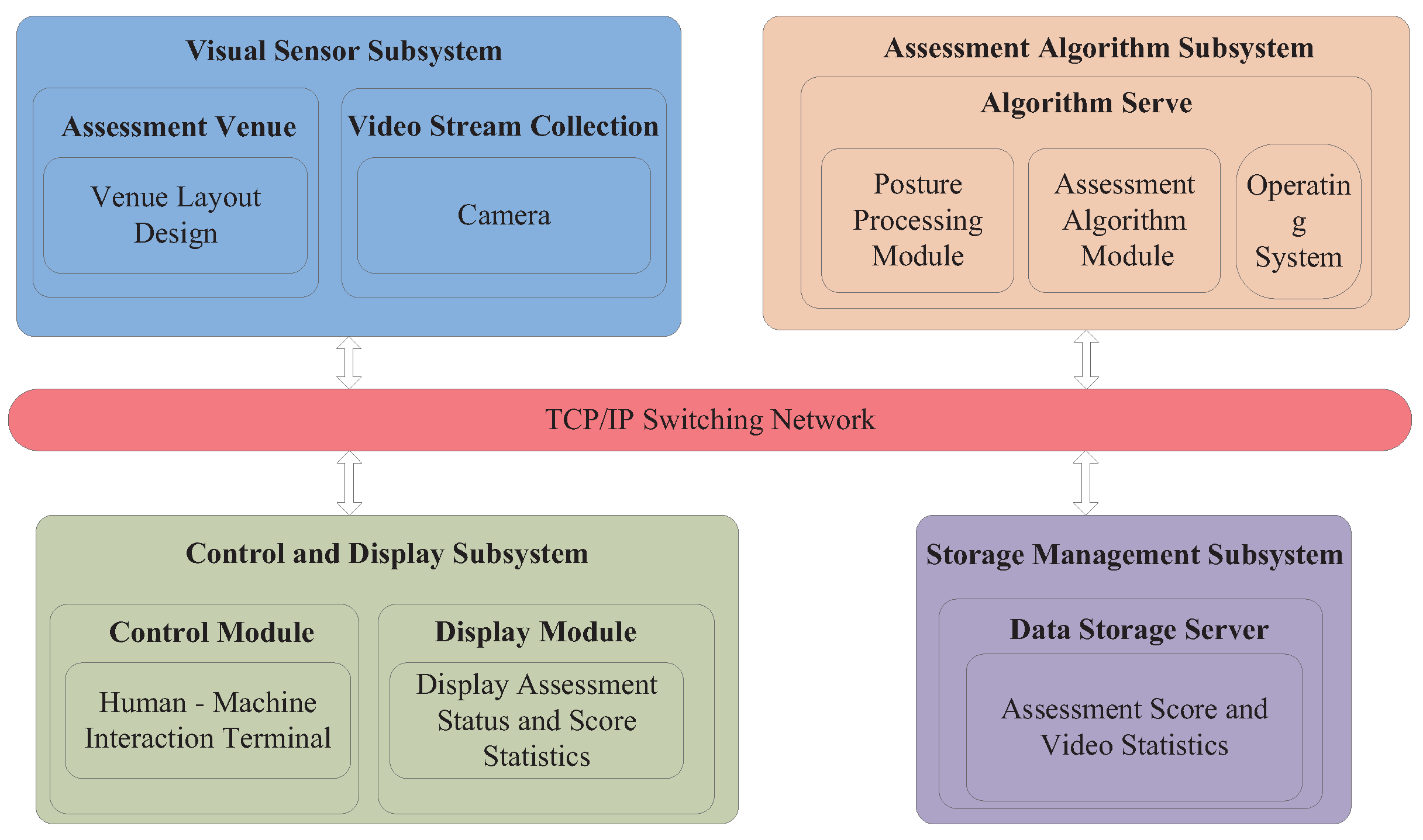 Sensors 25 06789 g001