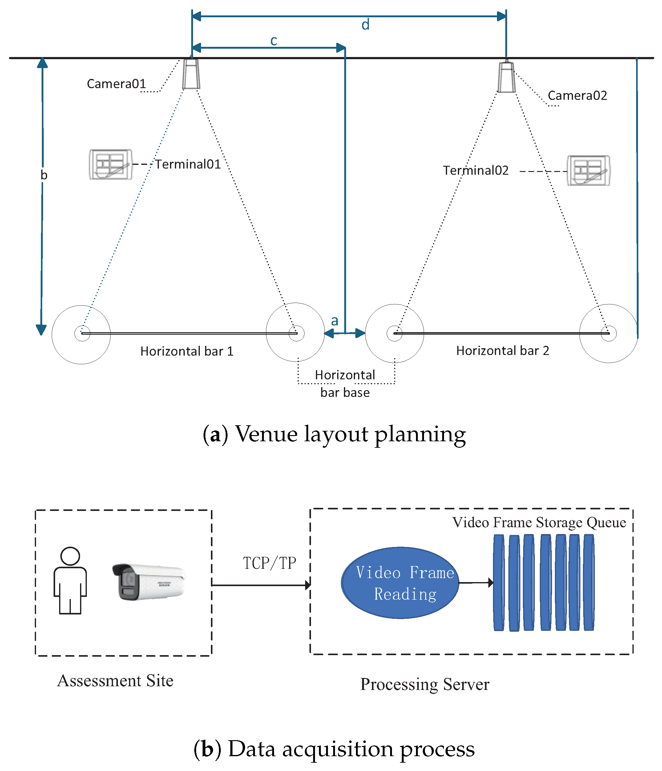 Sensors 25 06789 g002