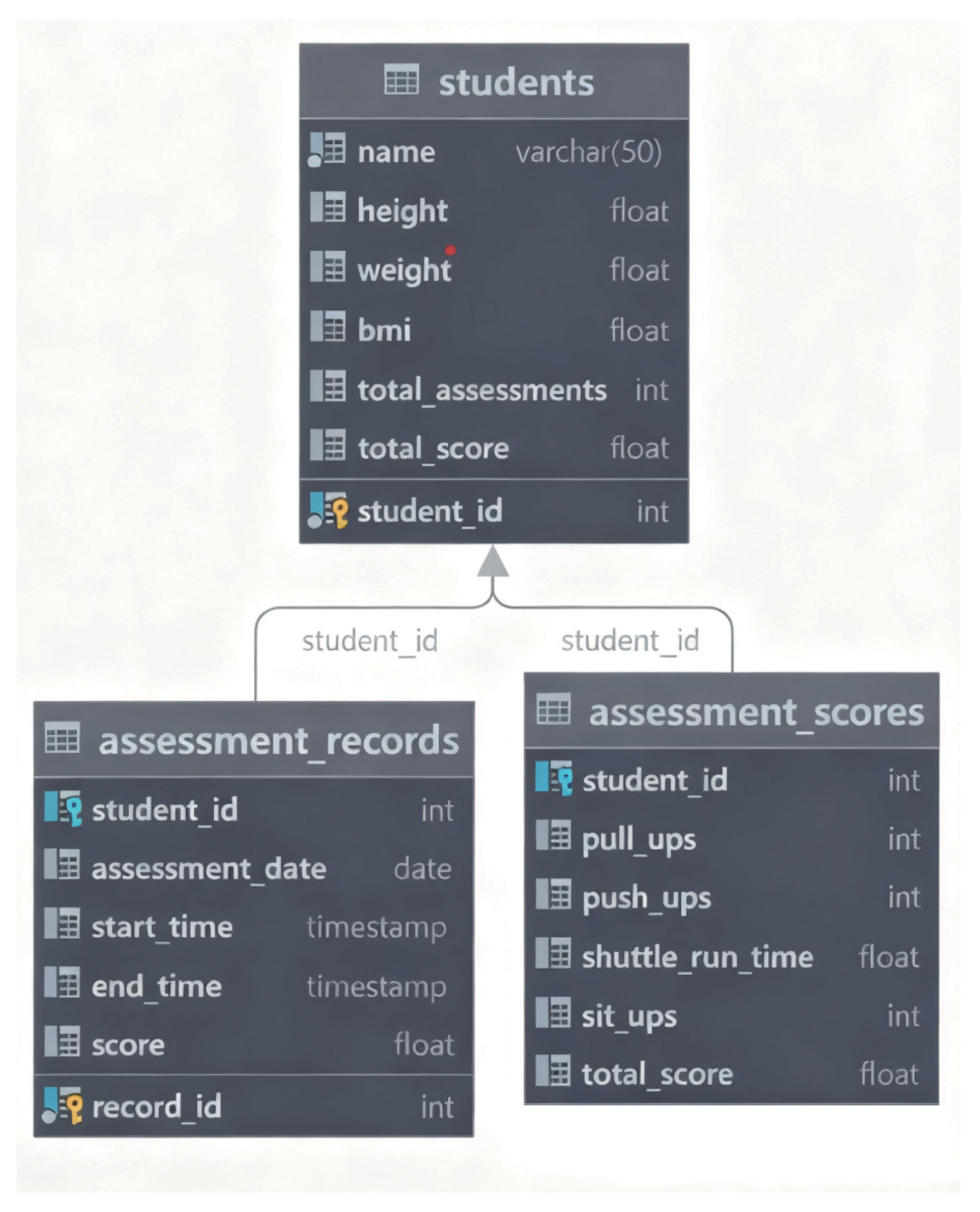 Sensors 25 06789 g005
