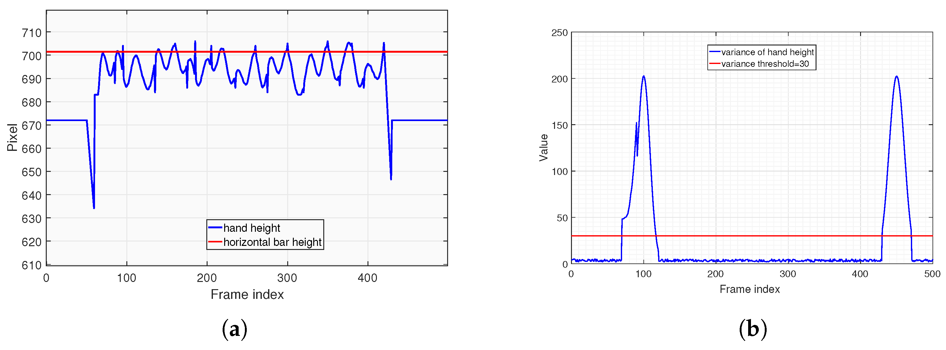 Sensors 25 06789 g010