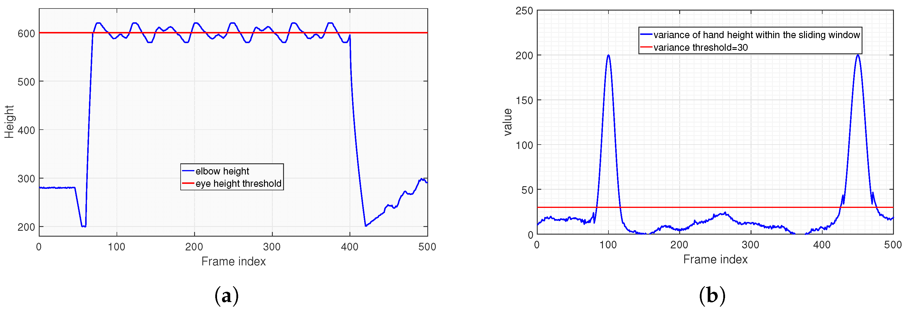 Sensors 25 06789 g011
