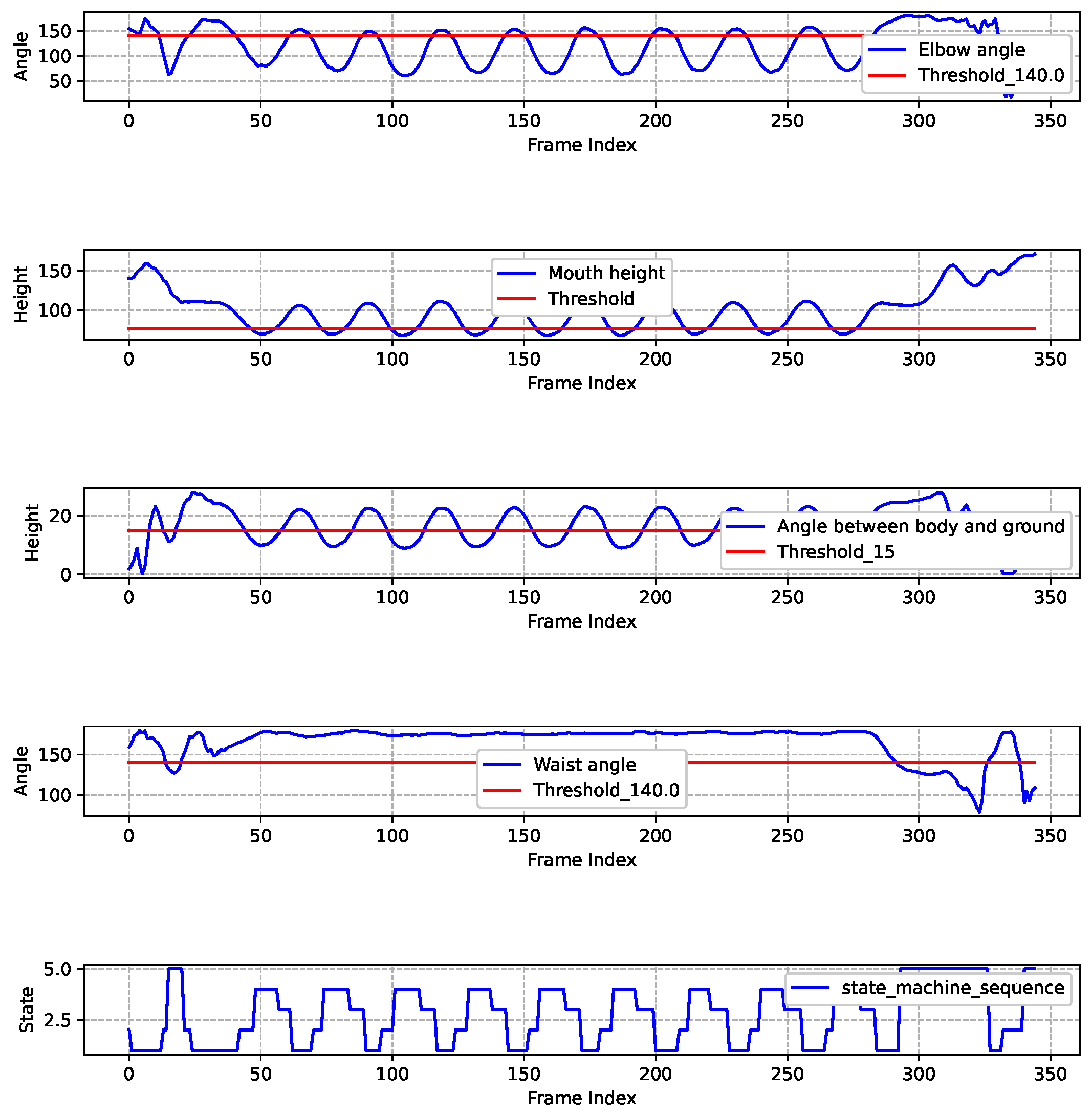 Sensors 25 06789 g015
