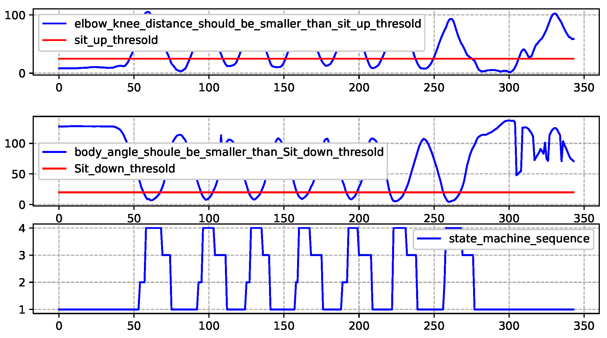 Sensors 25 06789 g017