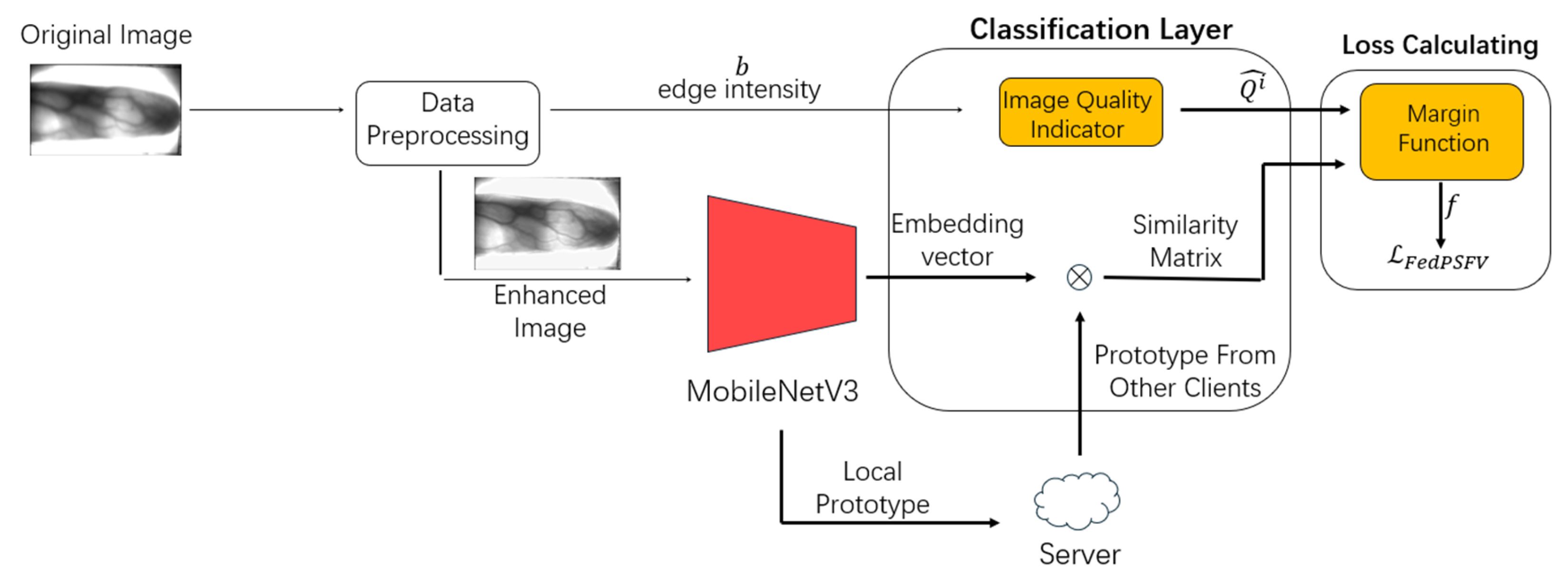 Sensors 25 06790 g002 Sensors 25 06790 g002