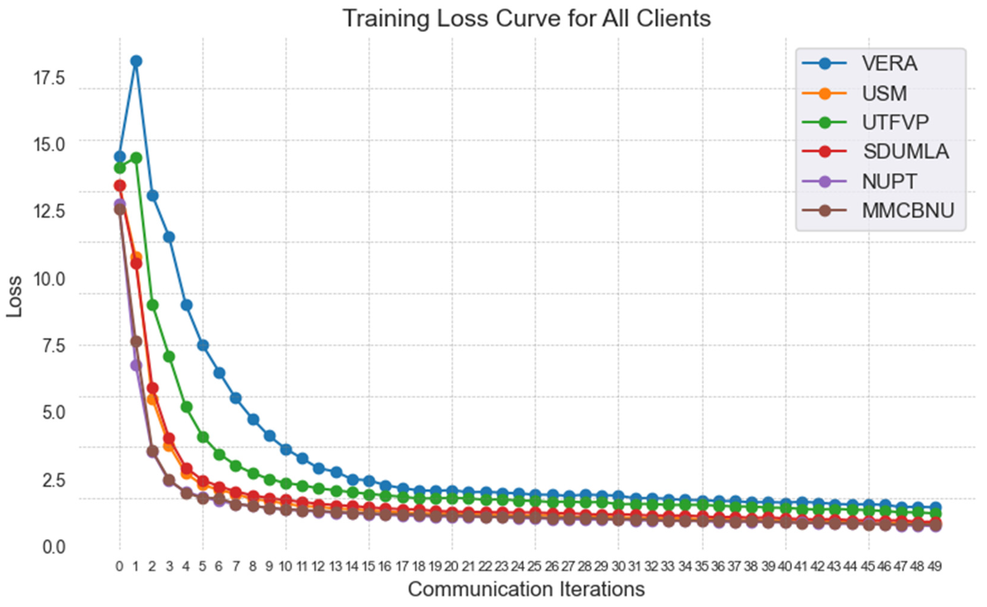 Sensors 25 06790 g006 Sensors 25 06790 g006