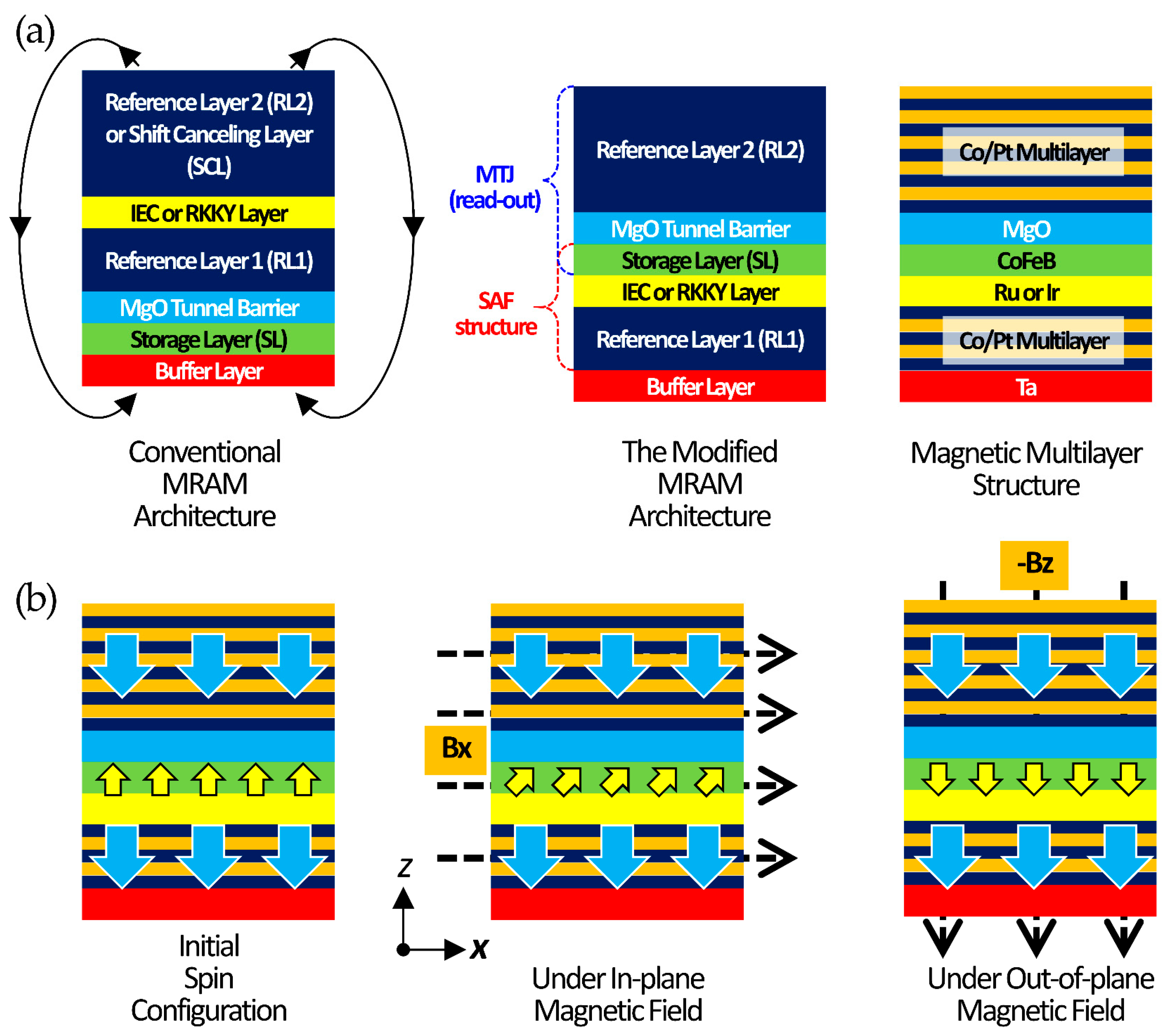 Sensors 25 06793 g001 Sensors 25 06793 g001