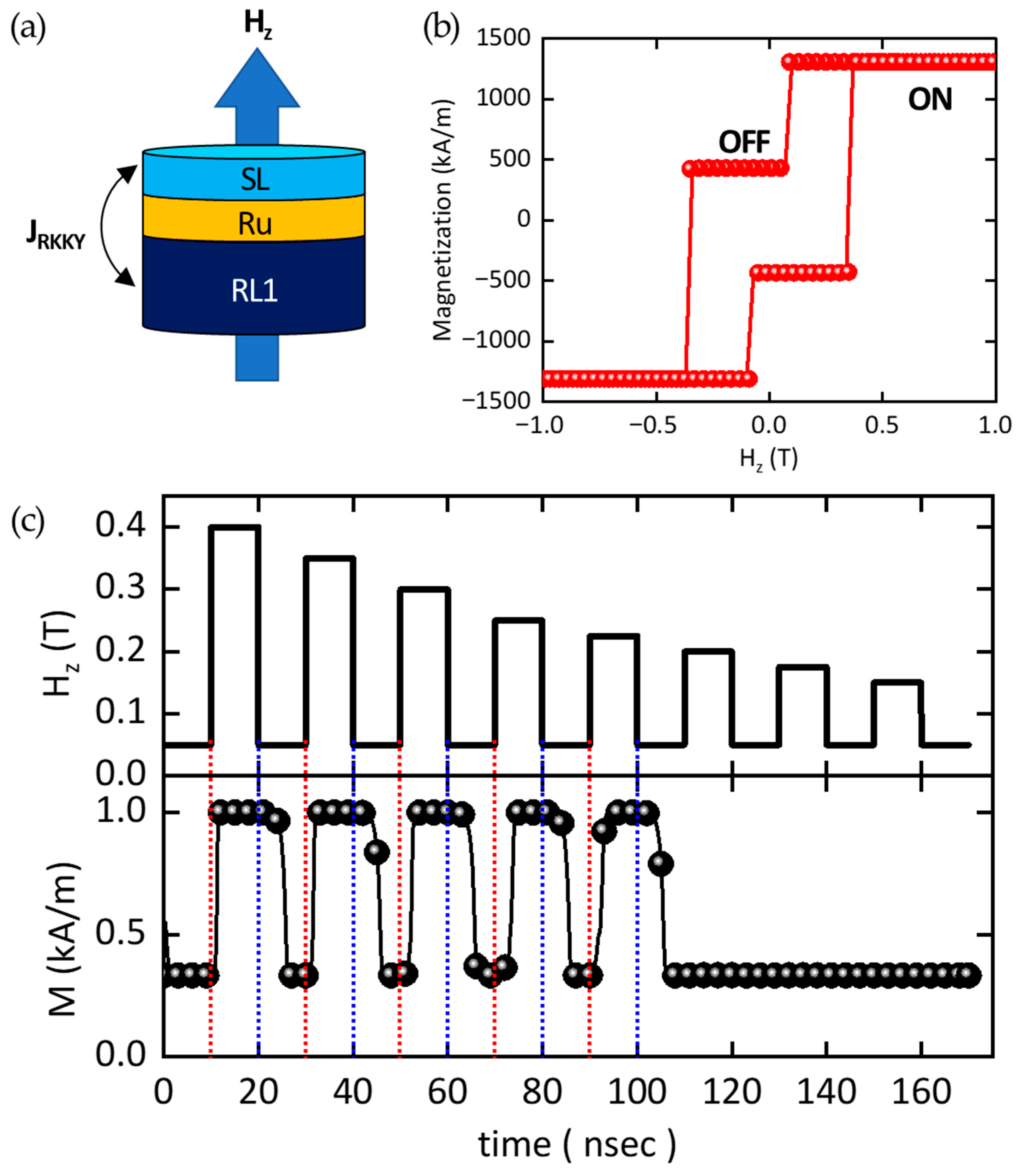 Sensors 25 06793 g005 Sensors 25 06793 g005