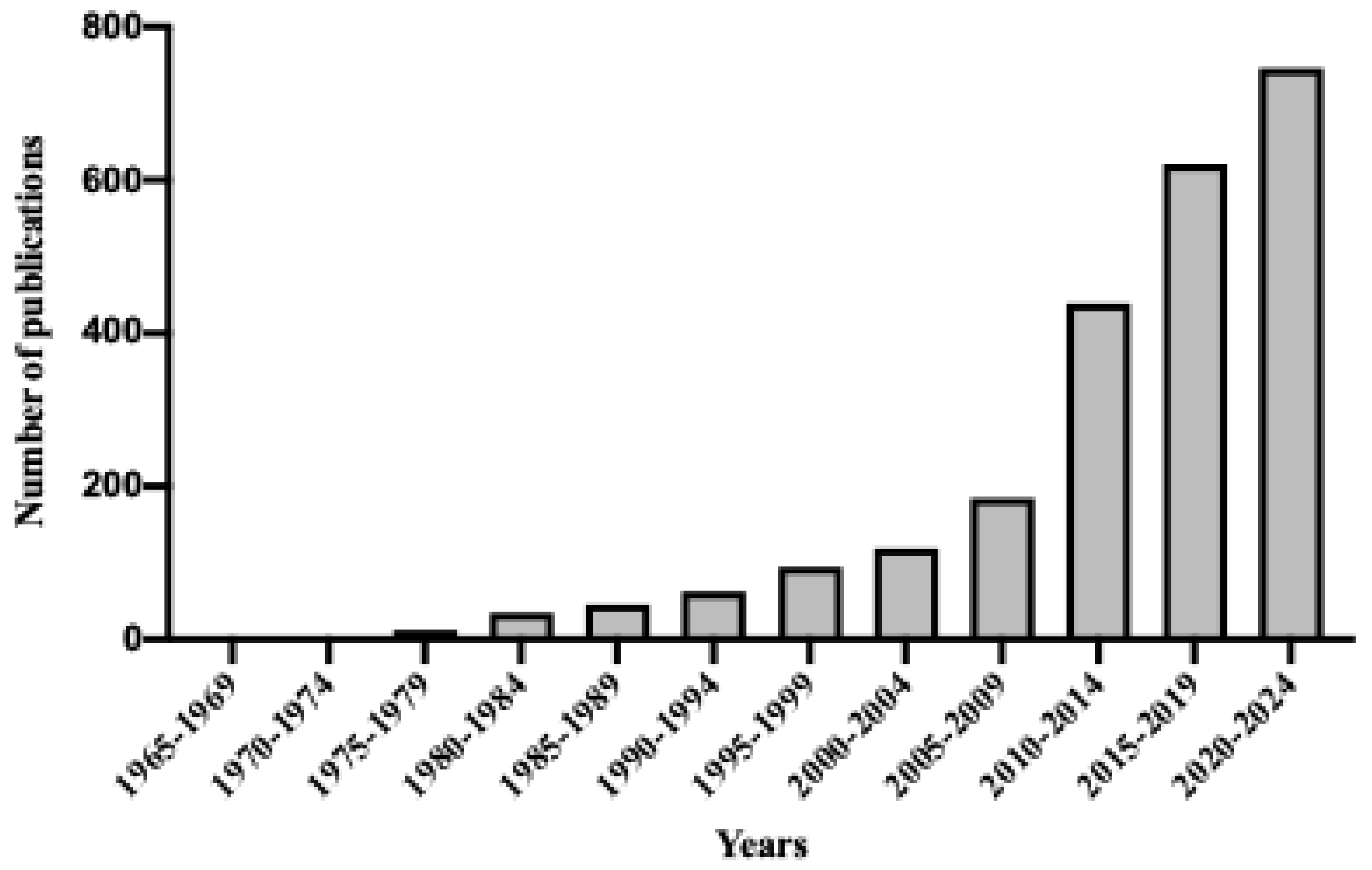 Sensors 25 06798 g001 Sensors 25 06798 g001
