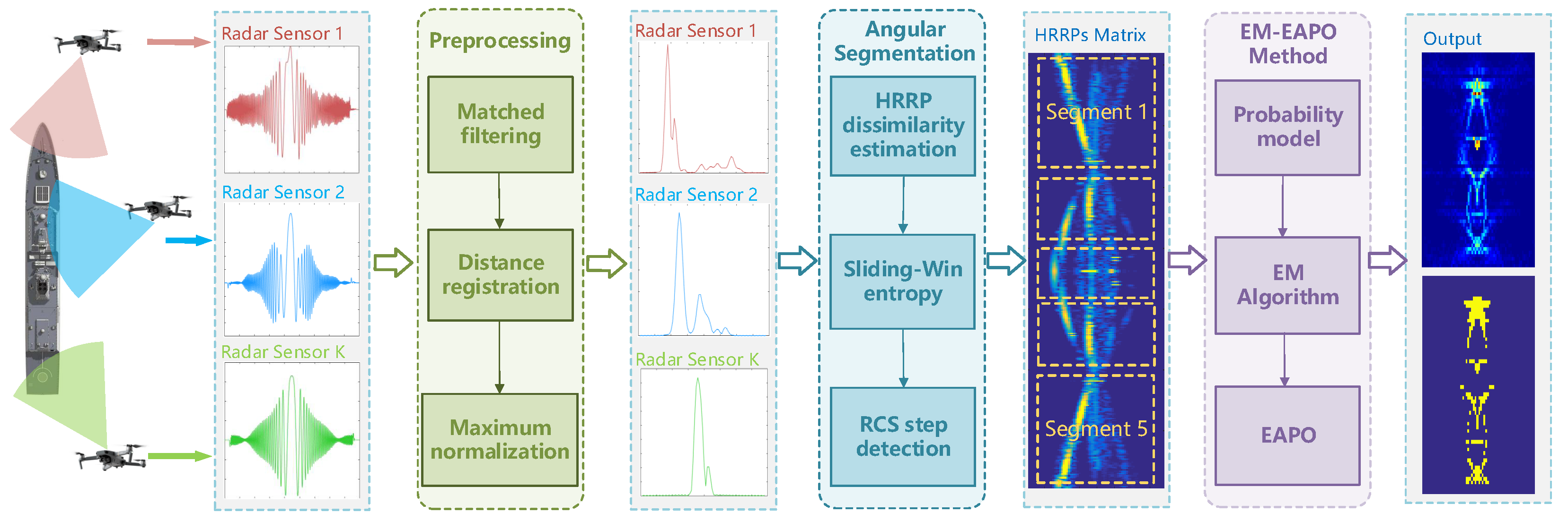 Sensors 25 06802 g001