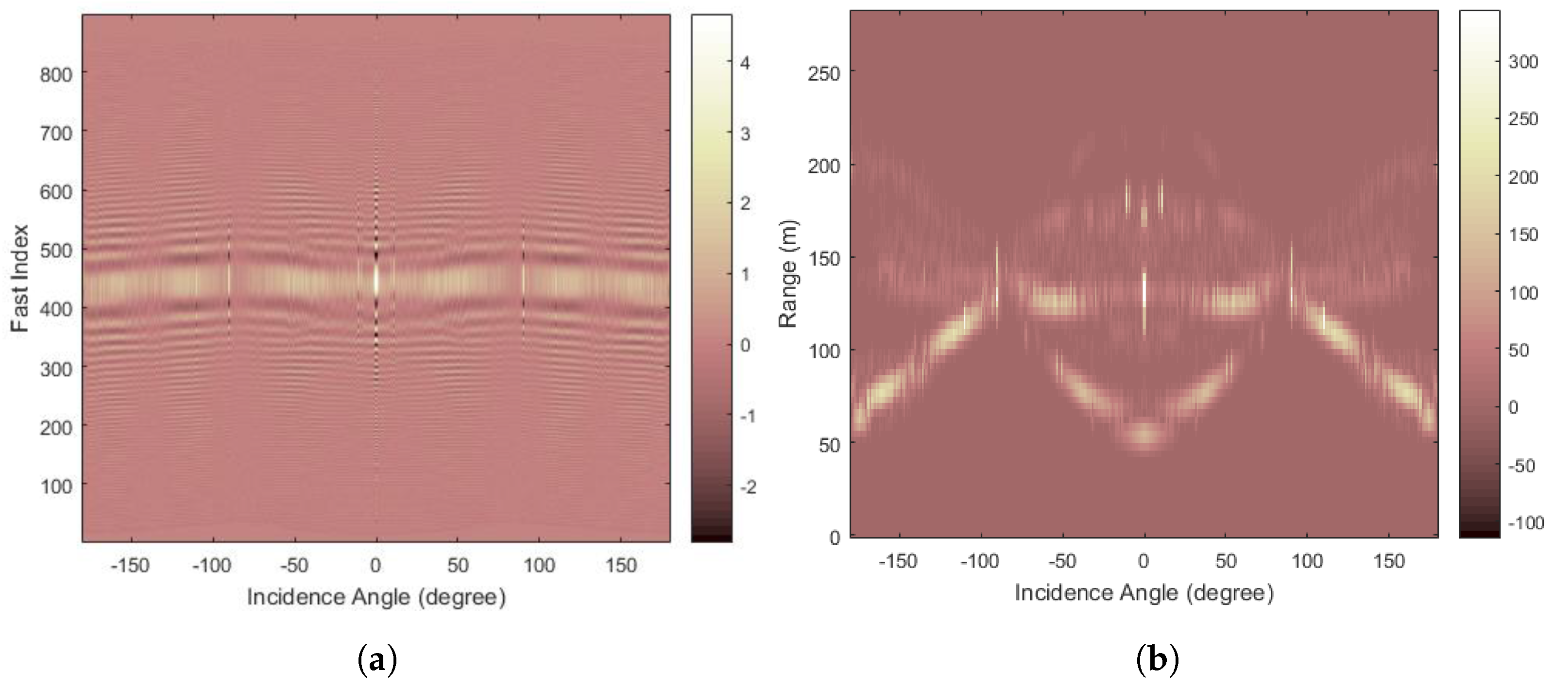 Sensors 25 06802 g003