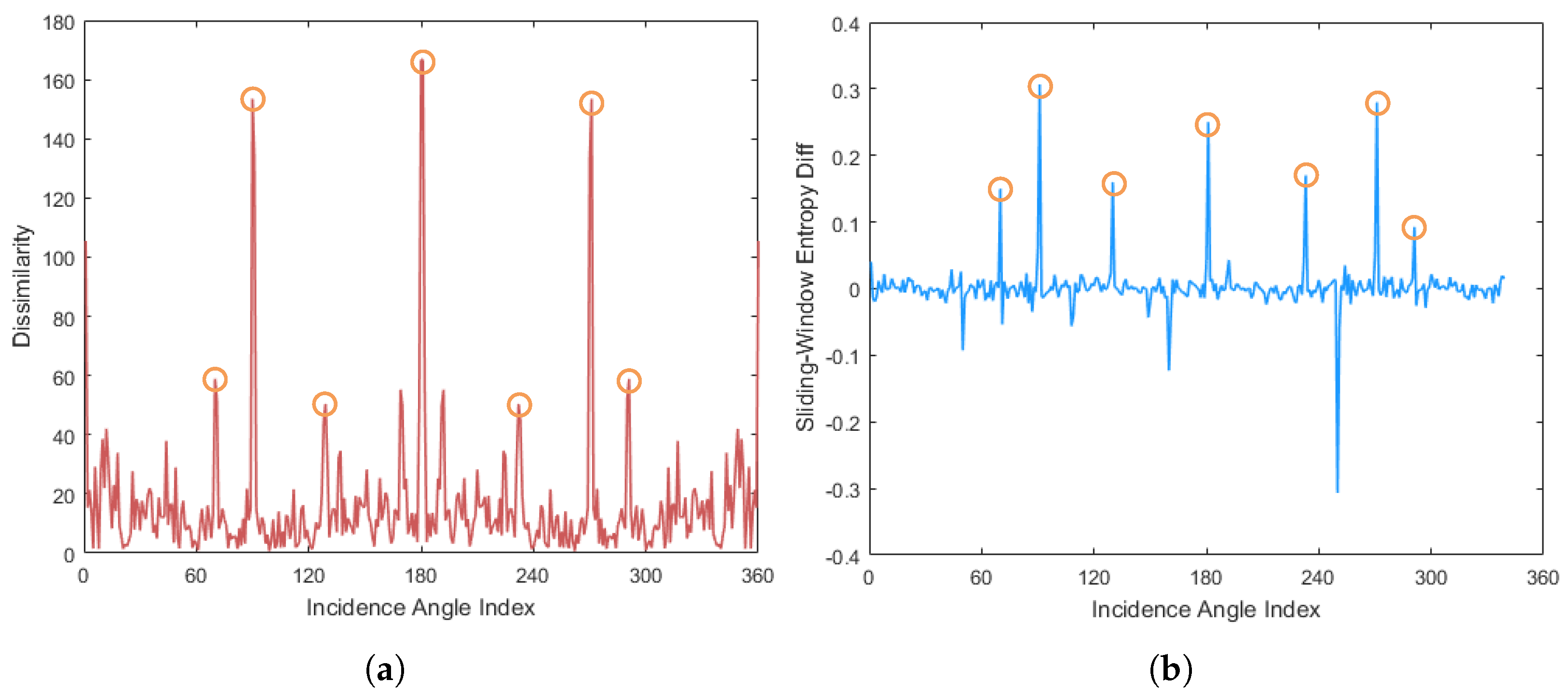 Sensors 25 06802 g004