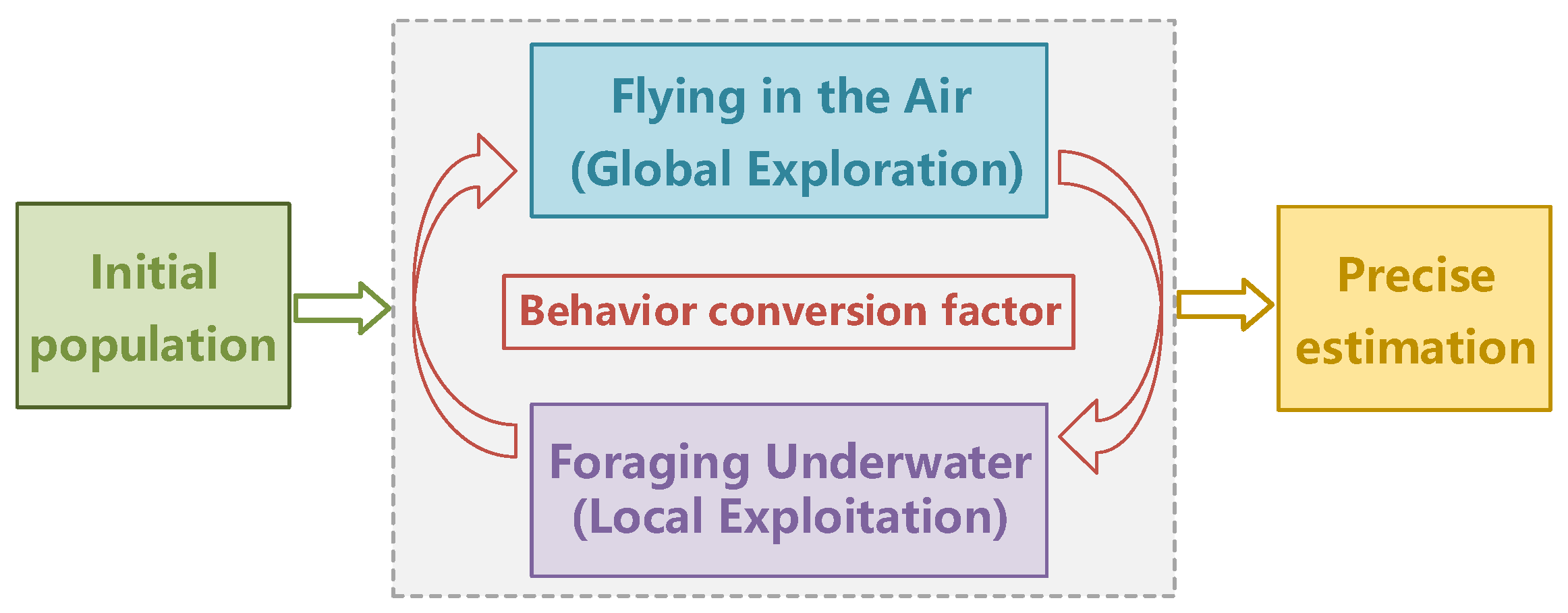 Sensors 25 06802 g005