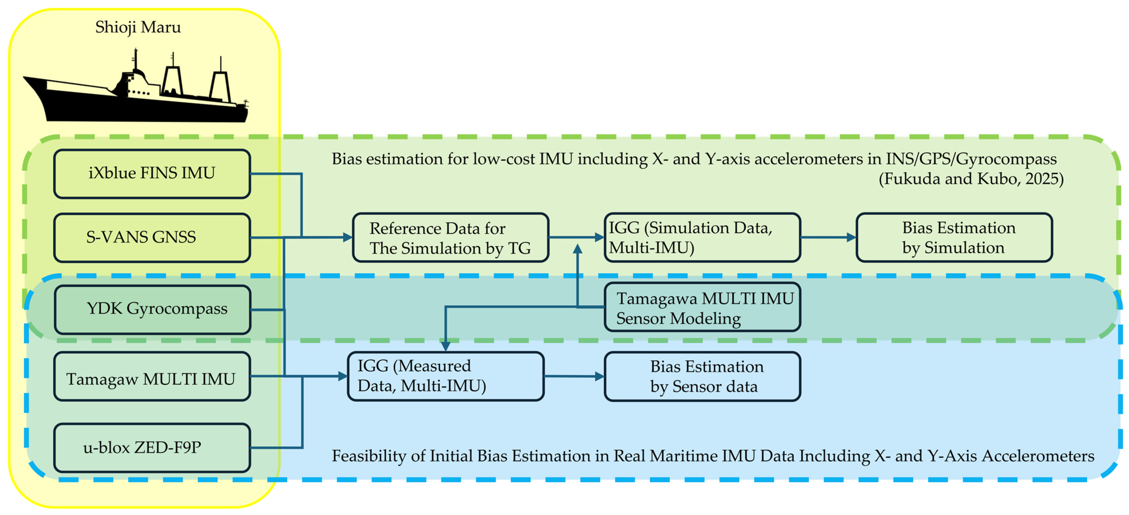 Sensors 25 06804 g001 Sensors 25 06804 g001