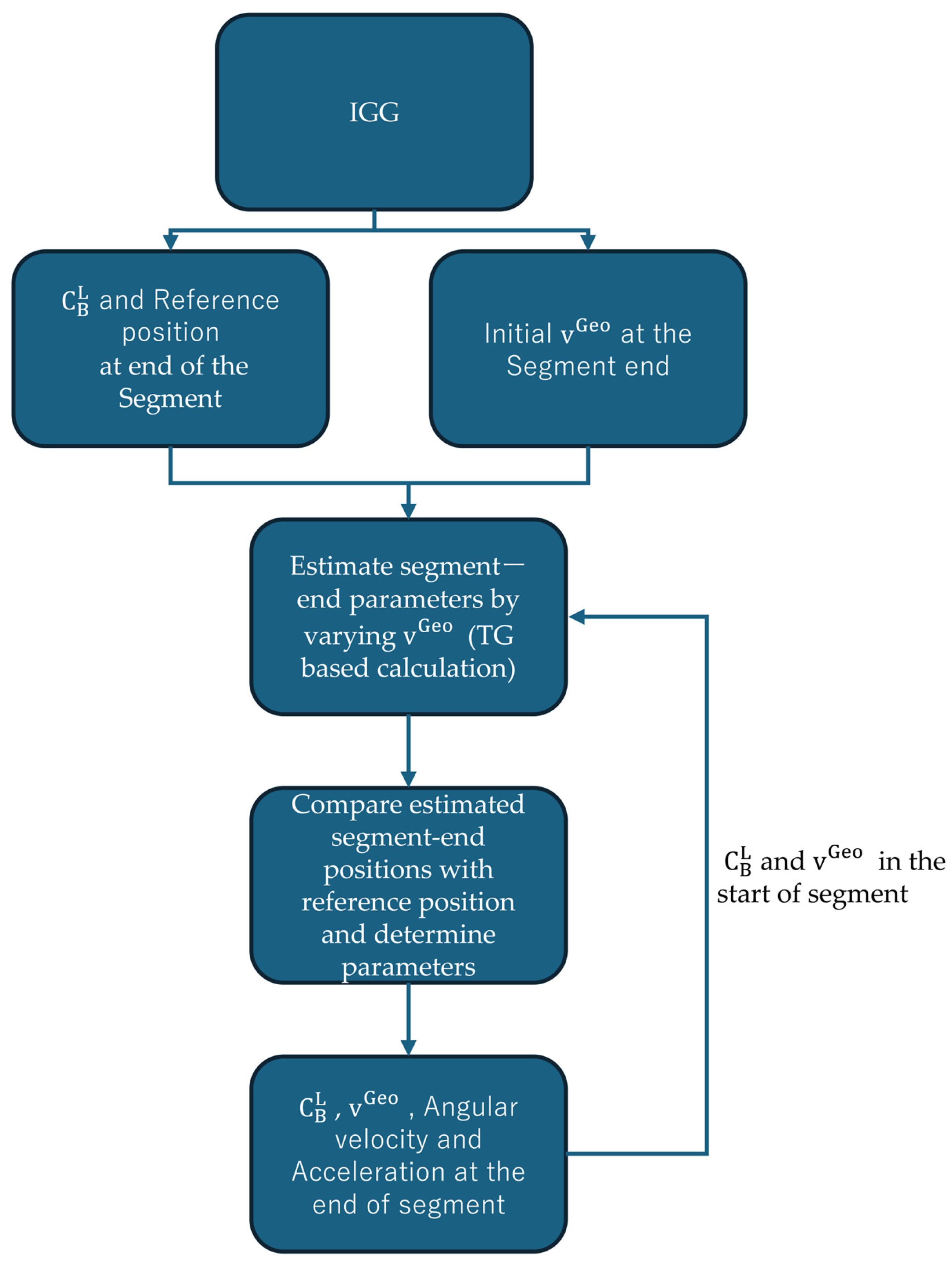 Sensors 25 06804 g004 Sensors 25 06804 g004