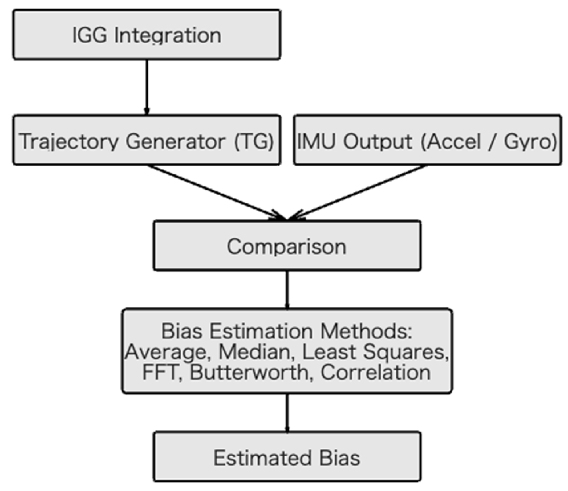 Sensors 25 06804 g005 Sensors 25 06804 g005