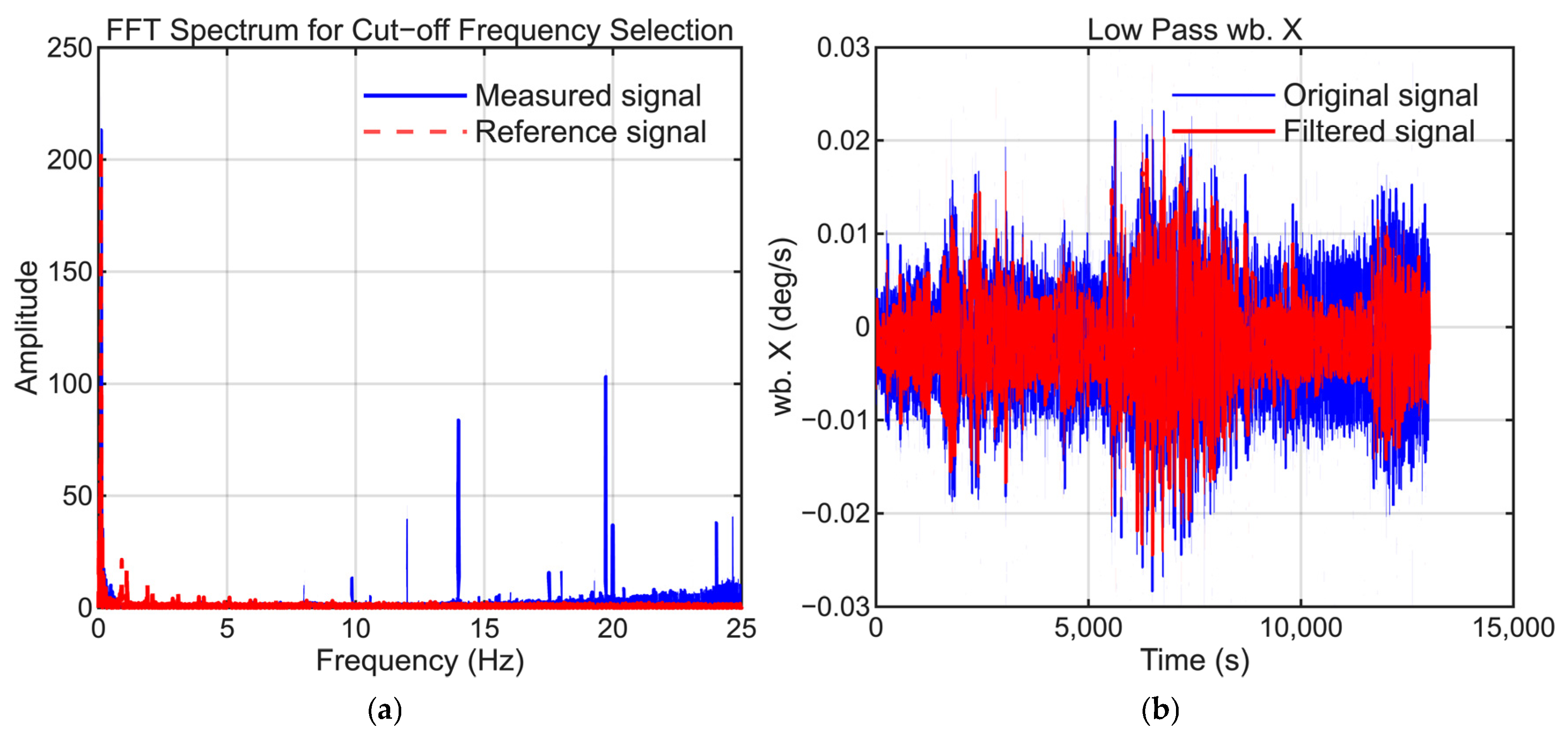 Sensors 25 06804 g006 Sensors 25 06804 g006