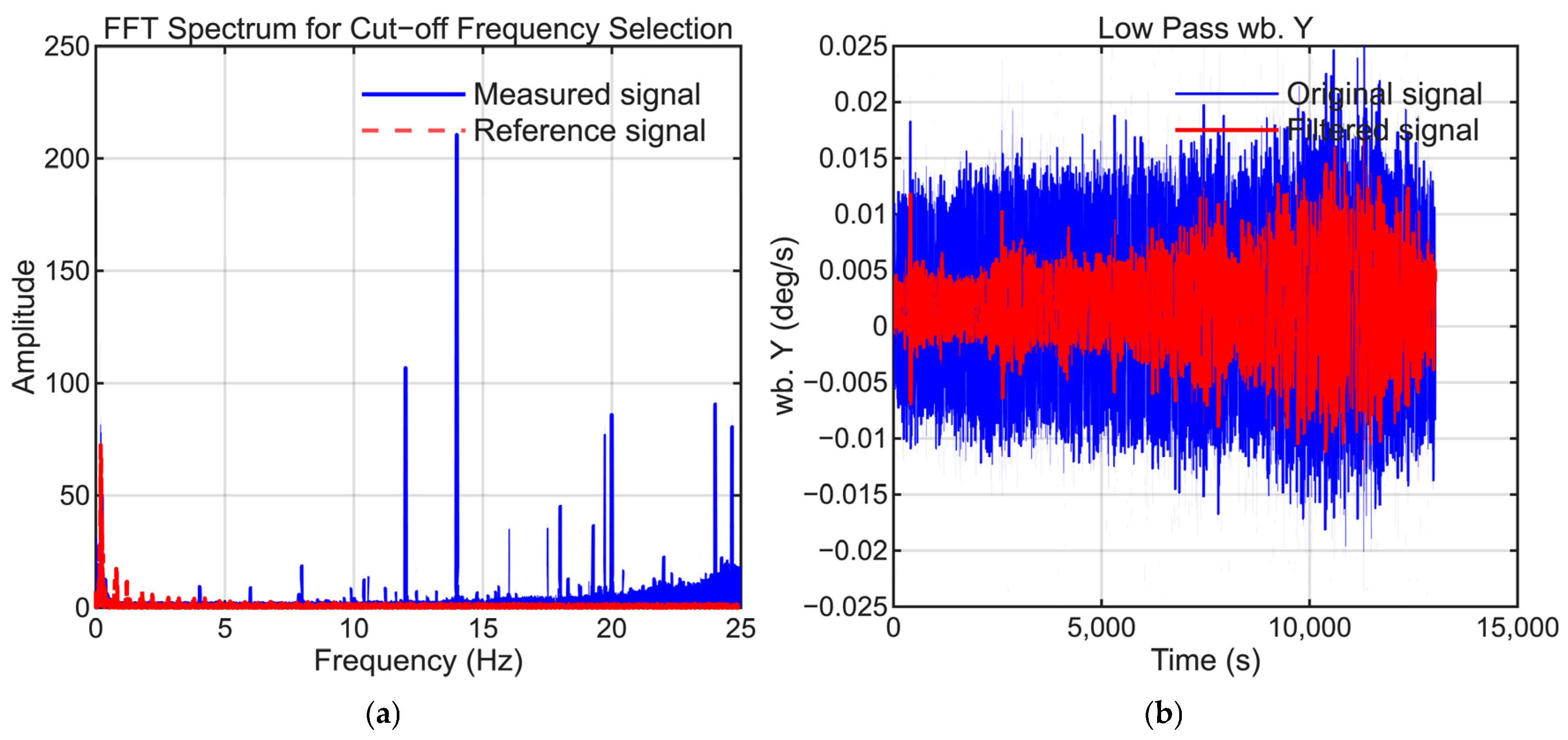 Sensors 25 06804 g007 Sensors 25 06804 g007