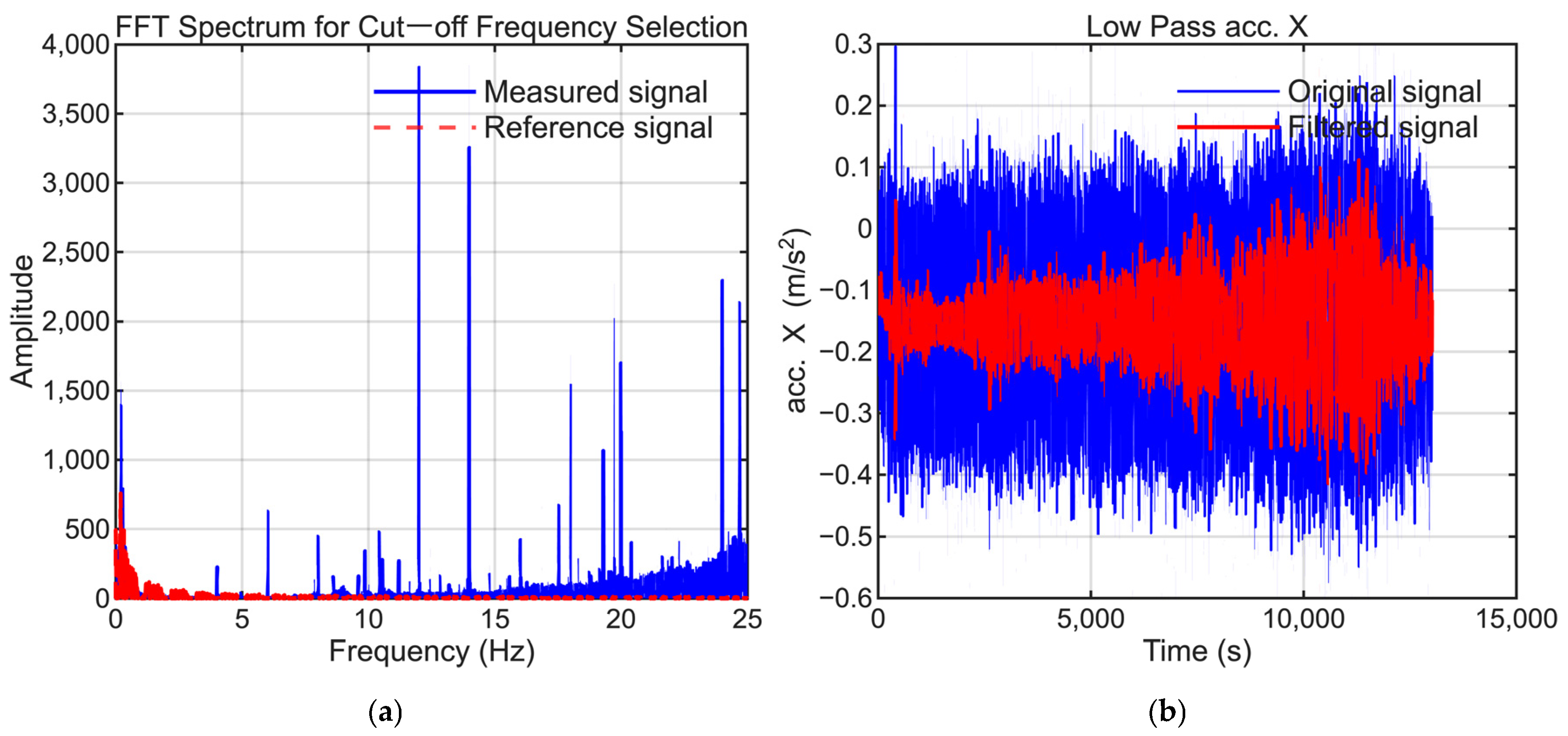 Sensors 25 06804 g009 Sensors 25 06804 g009