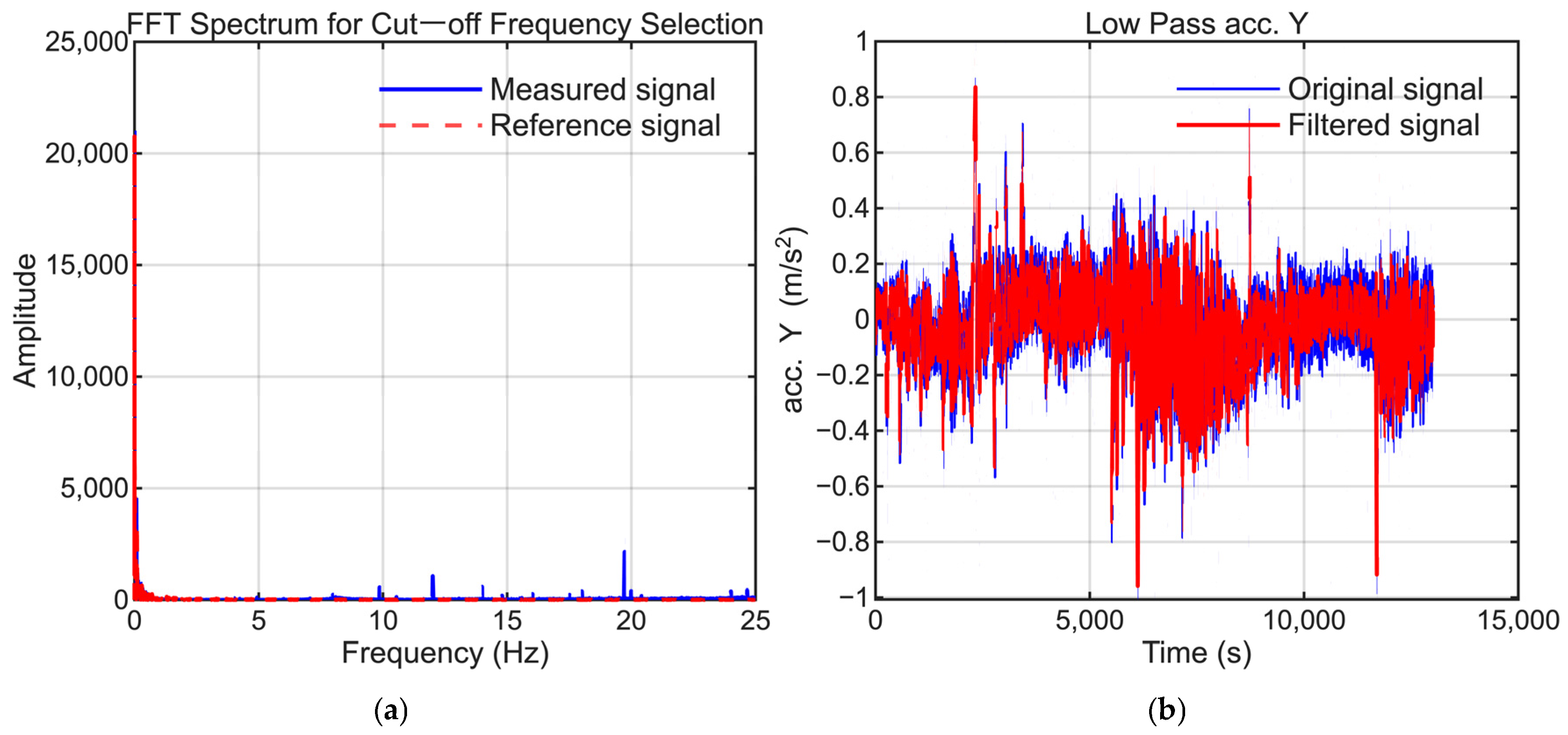 Sensors 25 06804 g010 Sensors 25 06804 g010