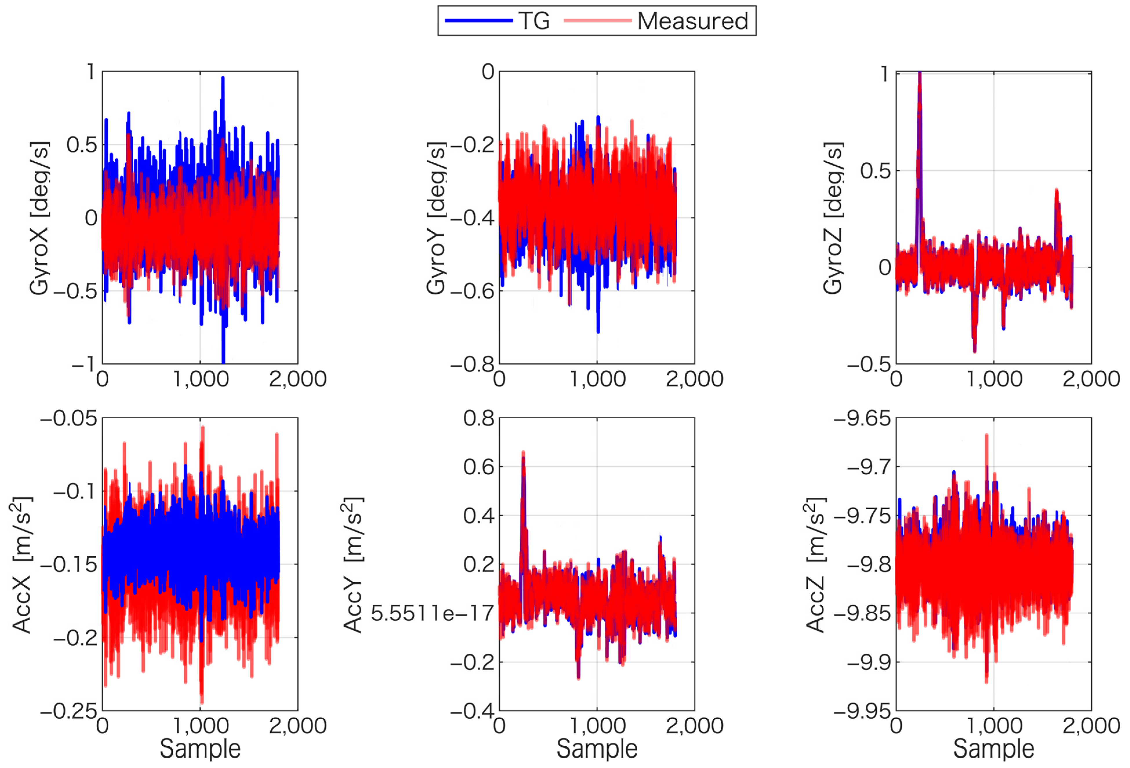 Sensors 25 06804 g012 Sensors 25 06804 g012