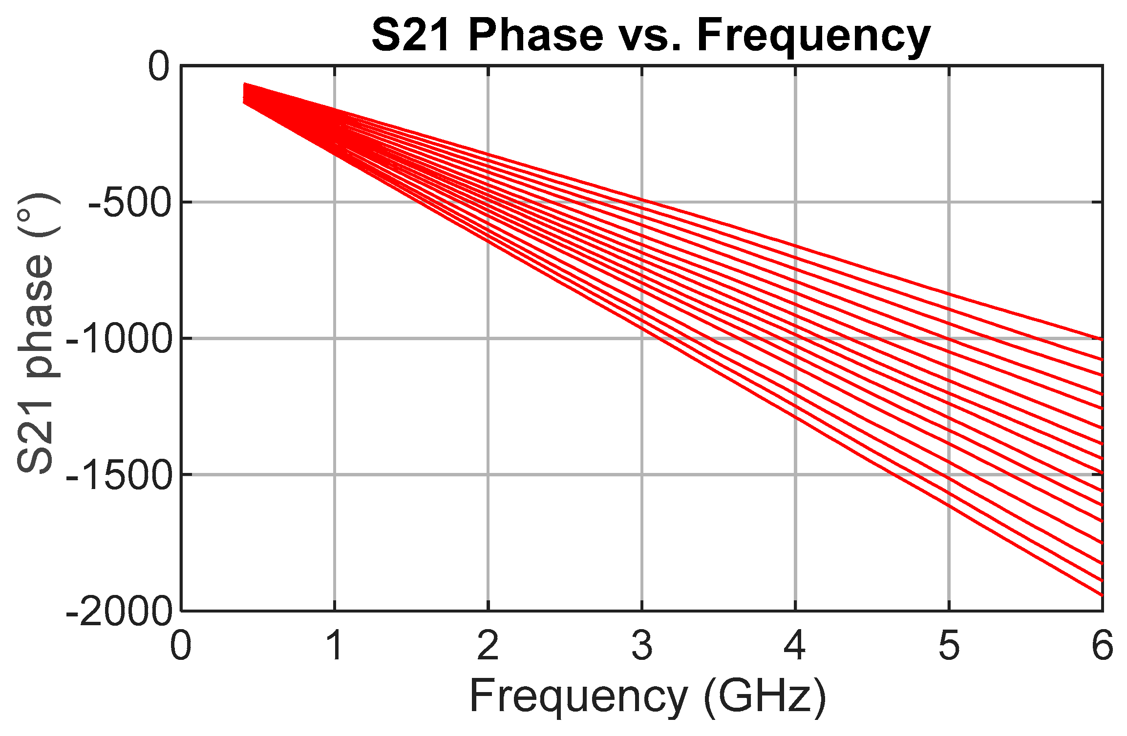 Sensors 25 06806 g007
