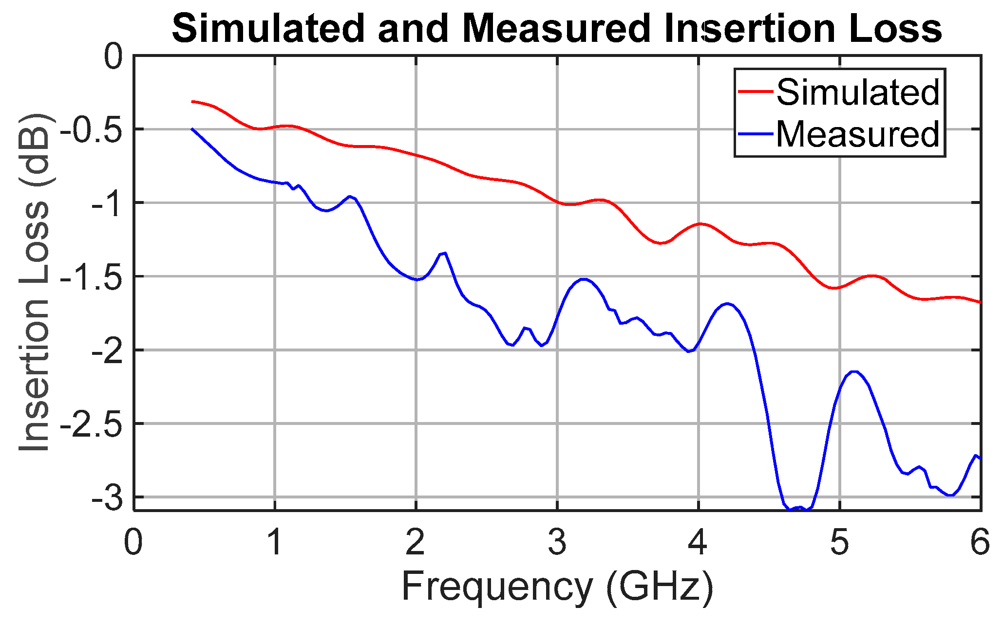 Sensors 25 06806 g010