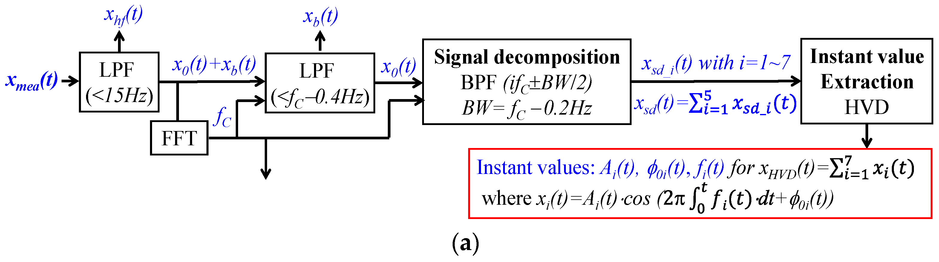 Sensors 25 06808 g003a Sensors 25 06808 g003a