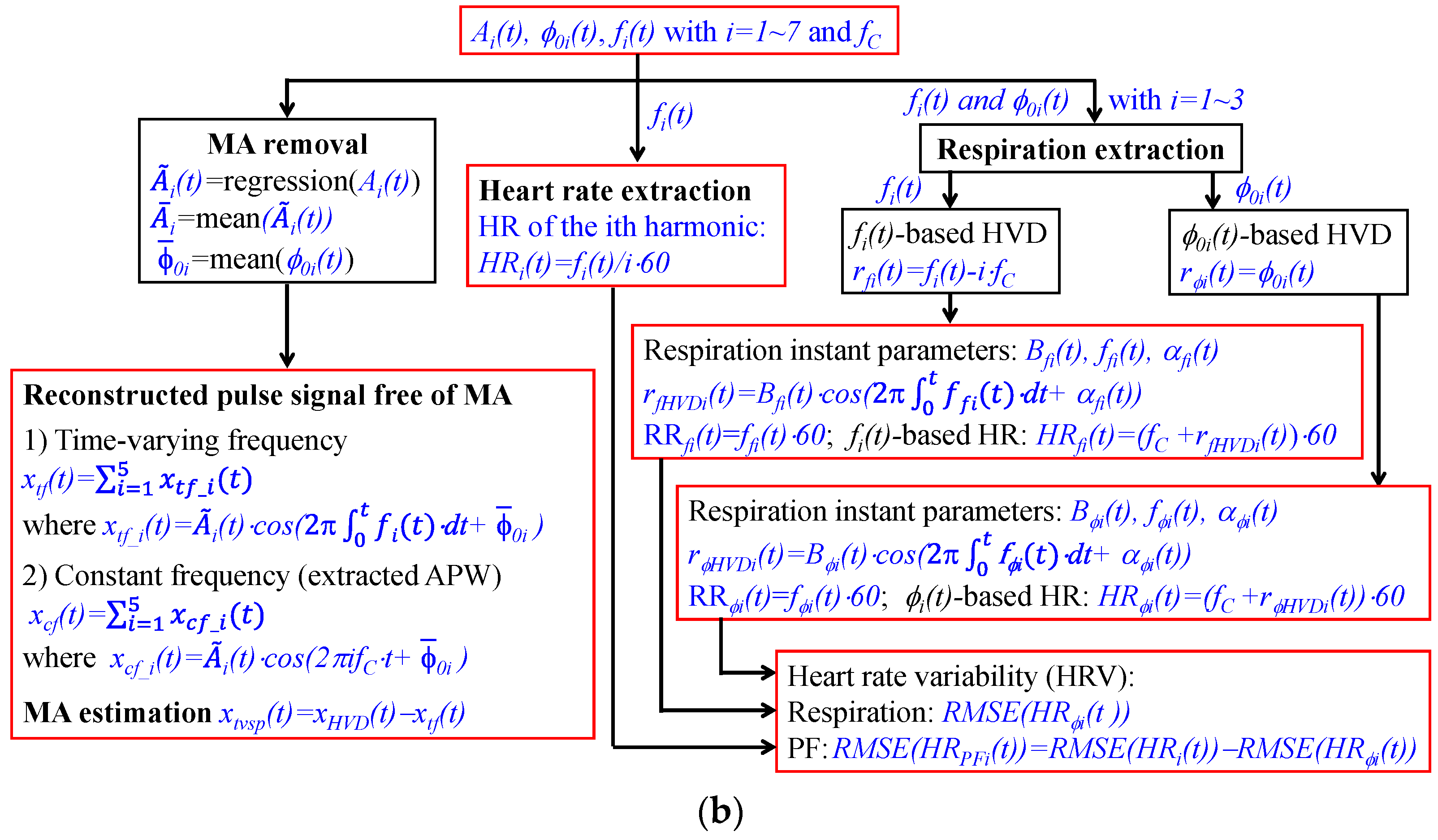 Sensors 25 06808 g003b Sensors 25 06808 g003b